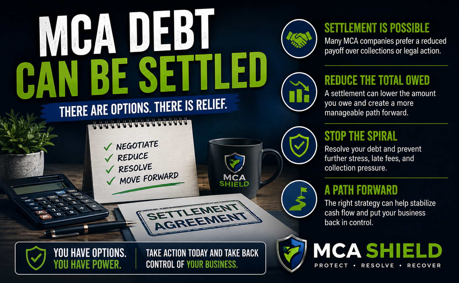 Professional MCA debt settlement infographic featuring a bold blue and green branded design with large text reading “MCA Debt Can Be Settled.” The image shows a modern office desk with a calculator, pen, coffee mug, settlement agreement document, and notepad listing action steps like negotiate, reduce, resolve, and move forward. A right-side column highlights key benefits of debt settlement with financial icons, including reducing the total owed, stopping the debt spiral, and creating a path forward for business recovery. The MCA Shield logo appears prominently at the bottom, reinforcing financial relief and business protection.