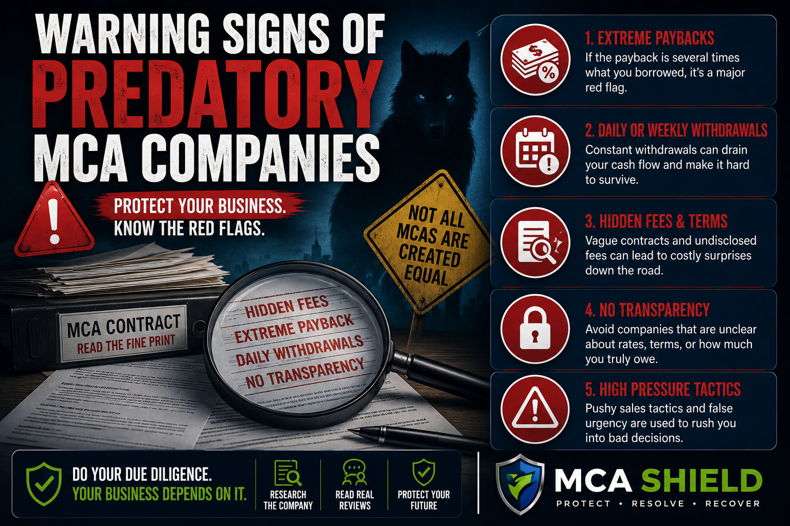 Warning signs of predatory Merchant Cash Advance companies infographic showing red flags business owners should watch for before signing an MCA agreement. The professional financial warning graphic highlights hidden fees, excessive payback terms, daily or weekly withdrawals, lack of transparency, and high-pressure sales tactics. Featuring contract documents, a magnifying glass, warning symbols, and a dark blue business finance design, the image helps business owners identify risky MCA lenders and protect cash flow from predatory merchant cash advance practices.