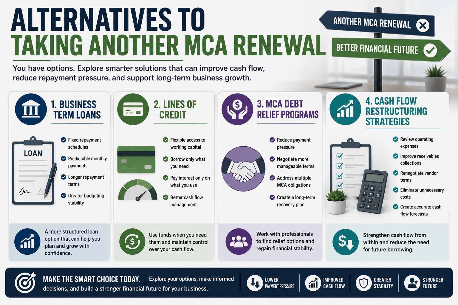 Horizontal infographic showing alternatives to taking another MCA renewal. The graphic compares four options: business term loans, lines of credit, MCA debt relief programs, and cash flow restructuring strategies. Icons and checklists highlight benefits such as predictable payments, flexible access to working capital, reduced payment pressure, improved cash flow management, and long-term financial stability. A directional sign points away from another MCA renewal and toward a stronger financial future for the business.