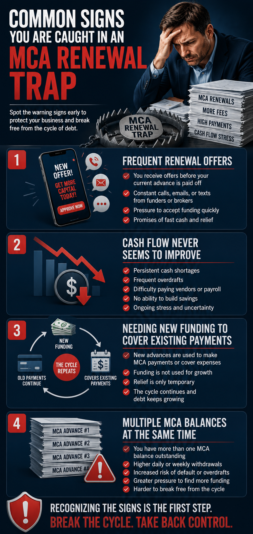 Vertical infographic outlining common signs of an MCA renewal trap. The graphic highlights four warning signs: frequent renewal offers, cash flow that never improves, needing new funding to cover existing payments, and carrying multiple MCA balances at the same time. Visuals include a stressed business owner, declining cash flow chart, funding cycle diagram, stacked MCA agreements, and warning icons illustrating ongoing debt and financial pressure.