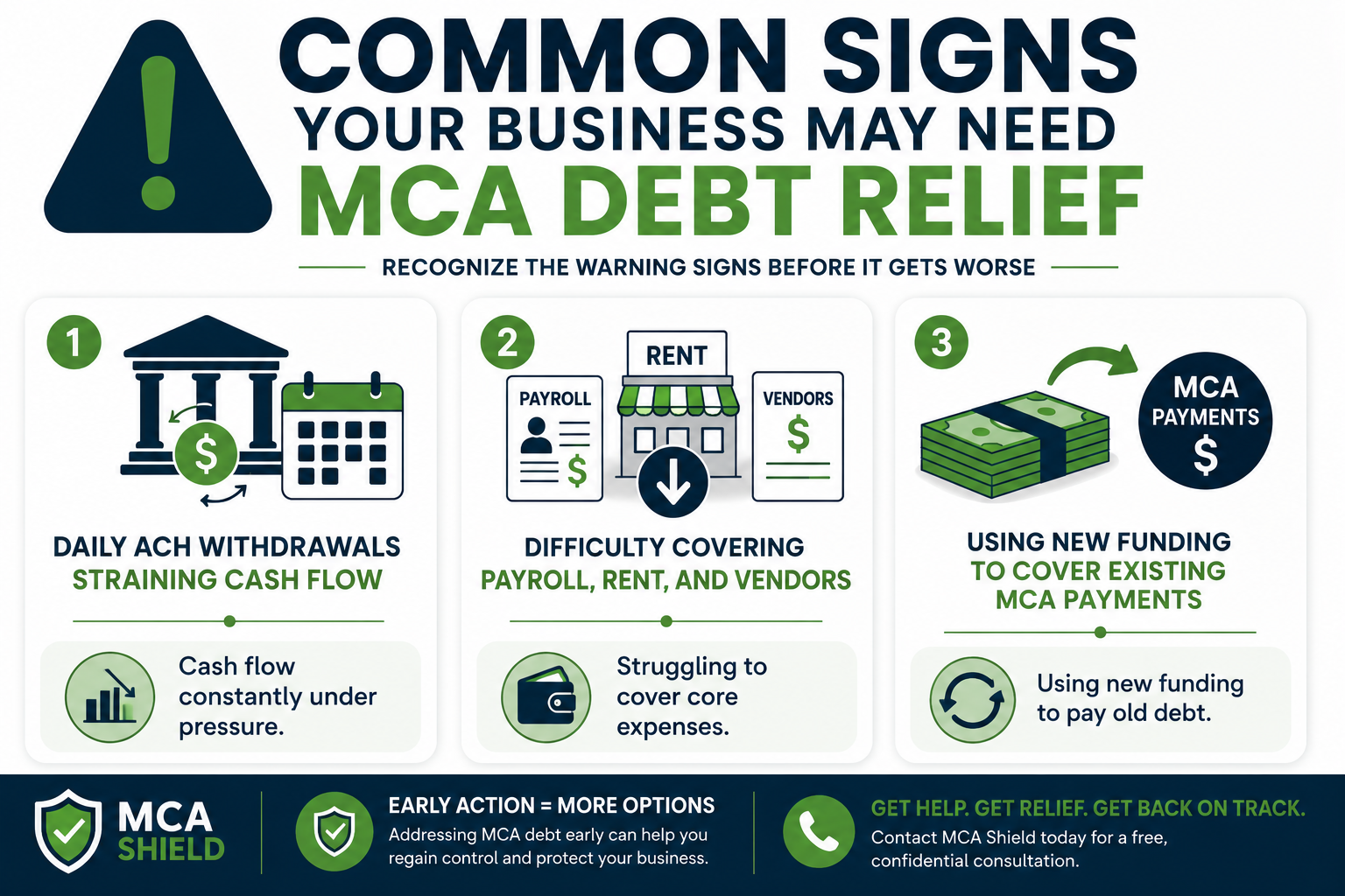 MCA Debt Relief Infograph