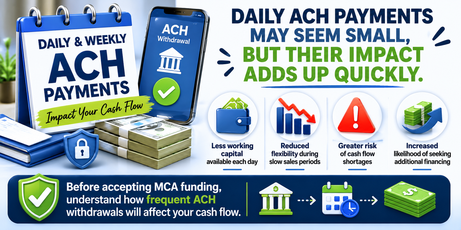Daily ACH payments and cash flow infographic showing how frequent Merchant Cash Advance withdrawals can reduce working capital, create cash flow shortages, and increase financial stress for businesses.
