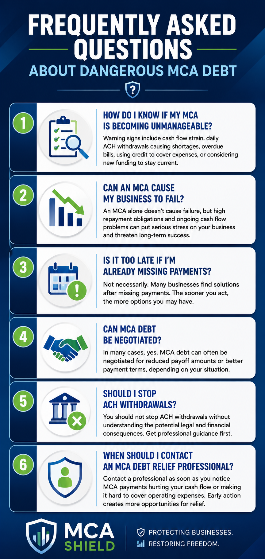 Frequently Asked Questions about dangerous MCA debt infographic answering common questions about merchant cash advance warning signs, missed payments, ACH withdrawals, MCA debt negotiation, business default risks, and professional debt relief options.