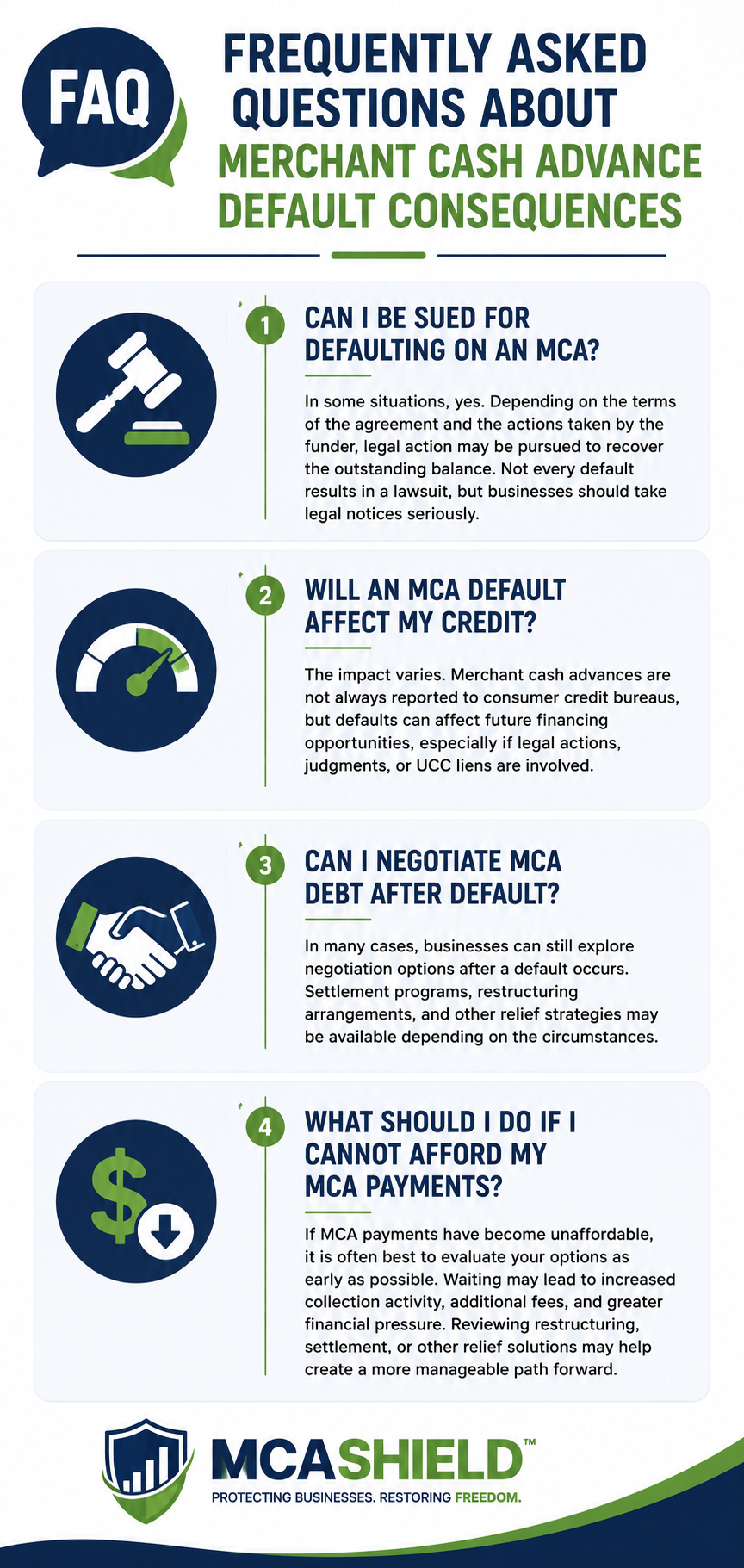 FAQ infographic about merchant cash advance default consequences answering common questions about lawsuits, credit impact, debt negotiation after default, and options for businesses that cannot afford MCA payments.