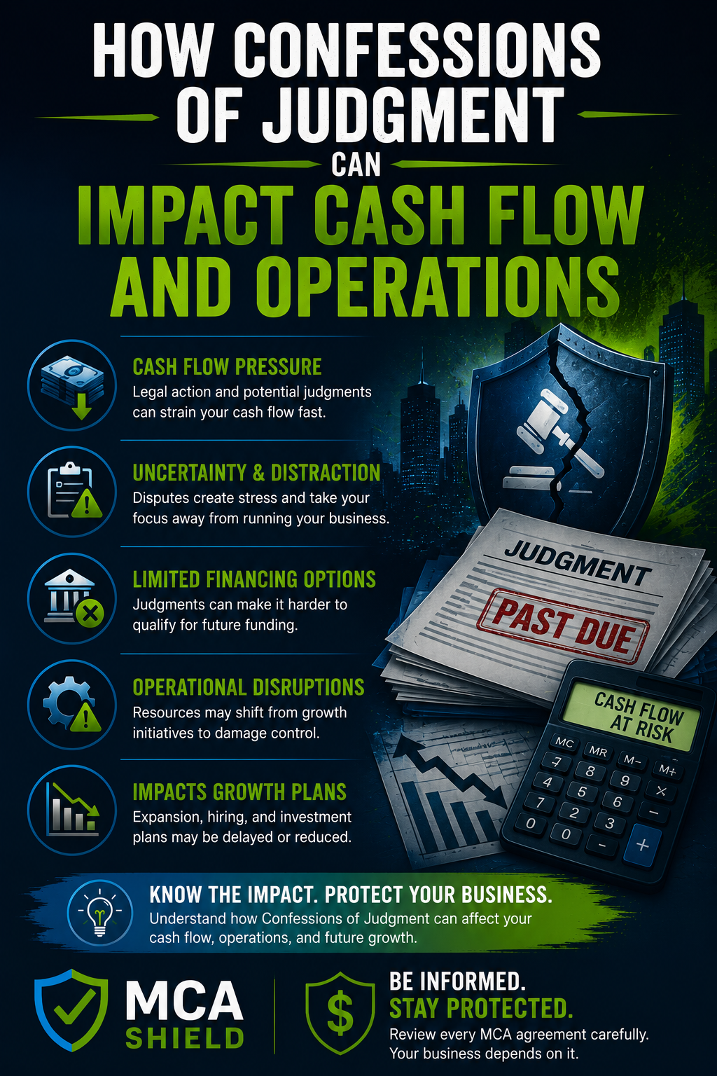 Vertical infographic explaining how Confessions of Judgment can impact business cash flow and operations. The design features a dark blue and green color scheme with legal and financial imagery, including a cracked shield, judgment documents stamped “Past Due,” a calculator labeled “Cash Flow at Risk,” and warning icons. Key business risks highlighted include cash flow pressure, financing challenges, operational disruptions, delayed growth plans, and increased uncertainty. The MCA Shield logo appears prominently at the bottom, reinforcing business protection and financial awareness.