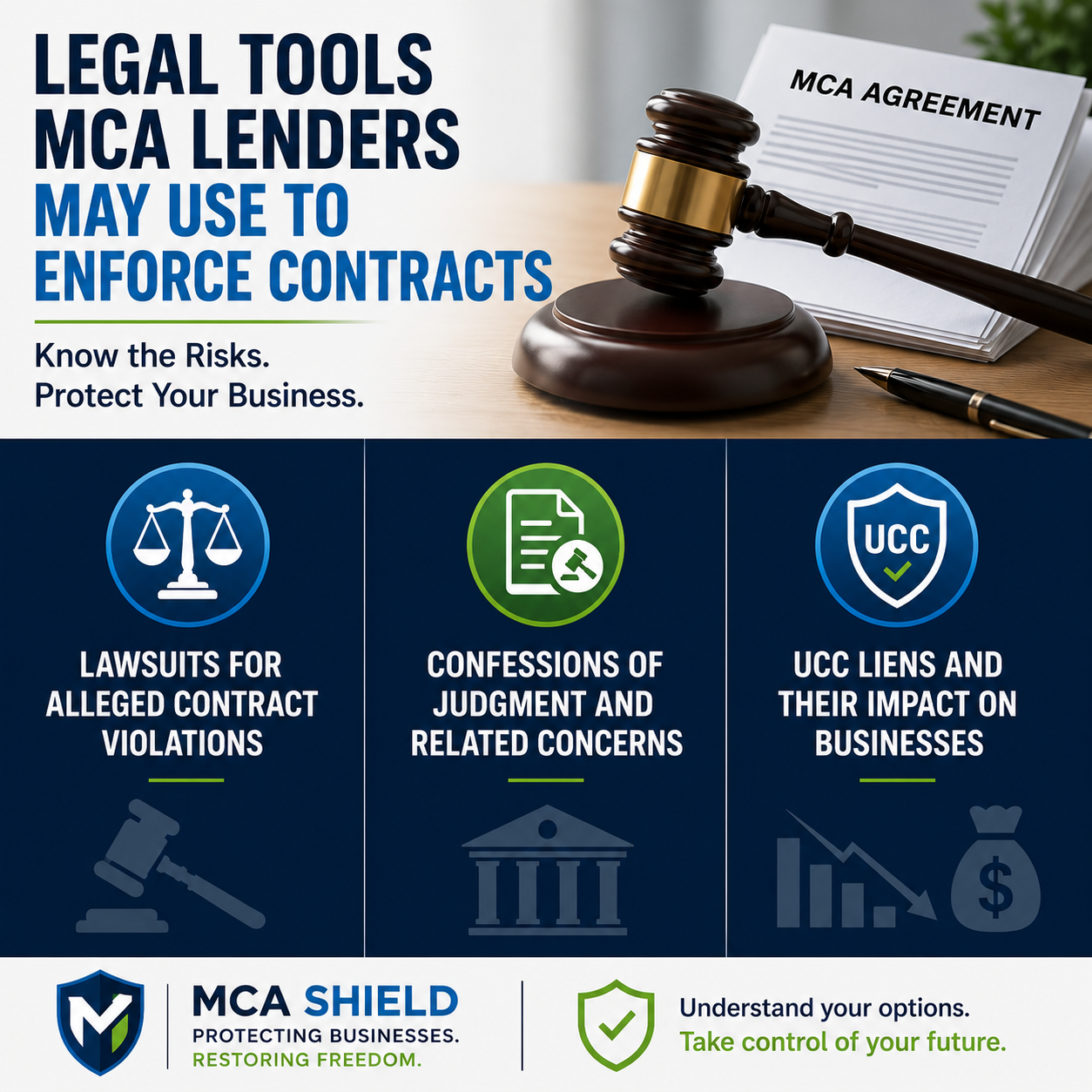 Legal Tools MCA Lenders May use to enforce contracts Square infographic explaining legal tools MCA lenders may use to enforce contracts, including lawsuits, confessions of judgment, and UCC liens, with legal contract and gavel imagery.