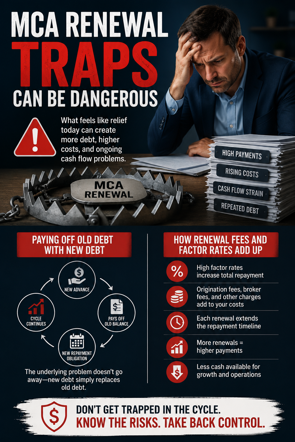 Vertical infographic illustrating the dangers of an MCA renewal trap. A stressed business owner sits beside paperwork and a bear trap labeled MCA renewal, highlighting the cycle of paying off old debt with new debt. The graphic explains how renewal fees, factor rates, higher payments, and ongoing cash flow strain can keep businesses trapped in repeated merchant cash advance debt.