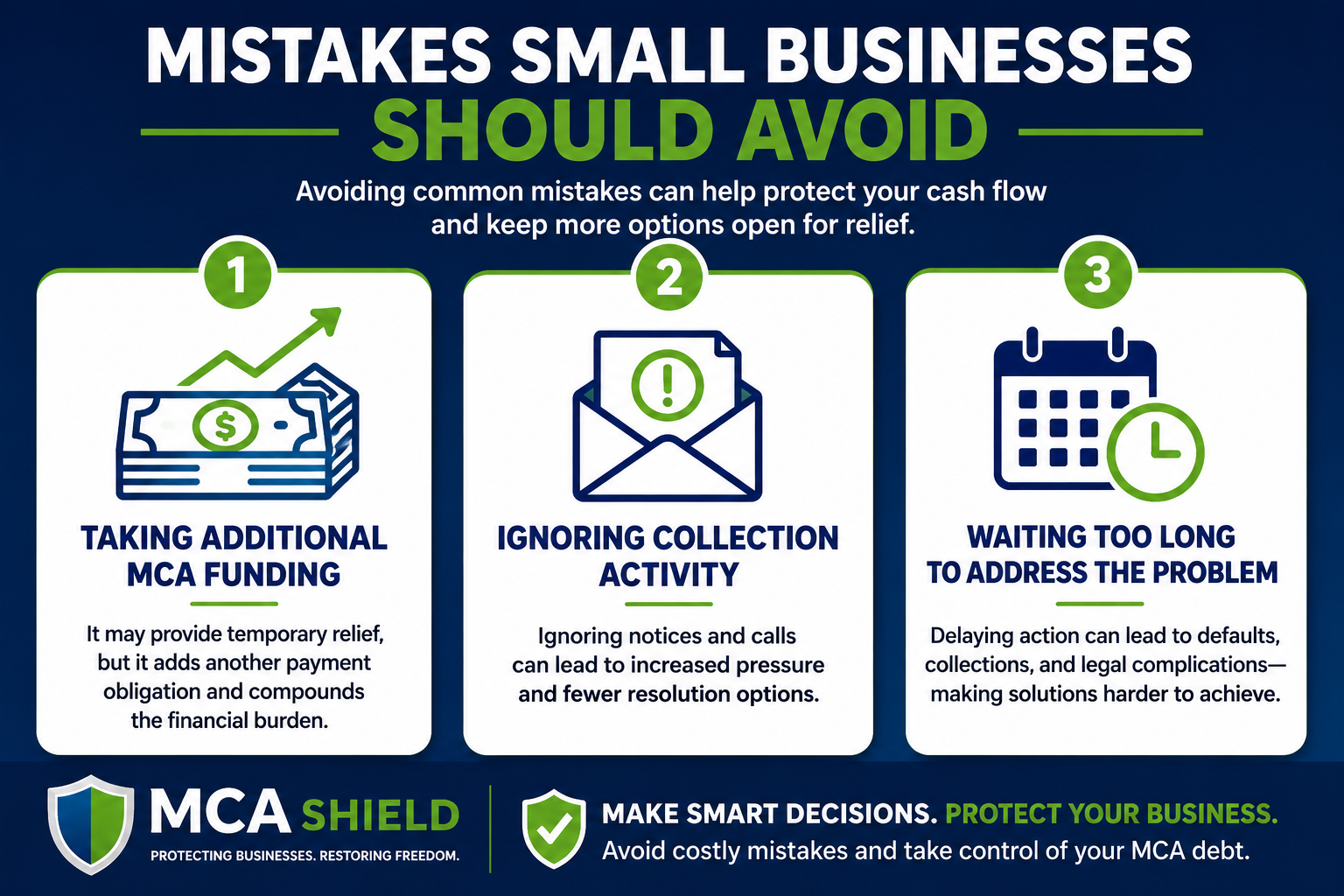 Infographic titled "Mistakes Small Businesses Should Avoid" highlighting three common MCA debt mistakes: taking additional MCA funding, ignoring collection activity, and waiting too long to address the problem. The graphic uses blue and green MCA Shield branding, simple financial icons, and concise guidance encouraging business owners to act early and avoid decisions that can worsen cash flow challenges.