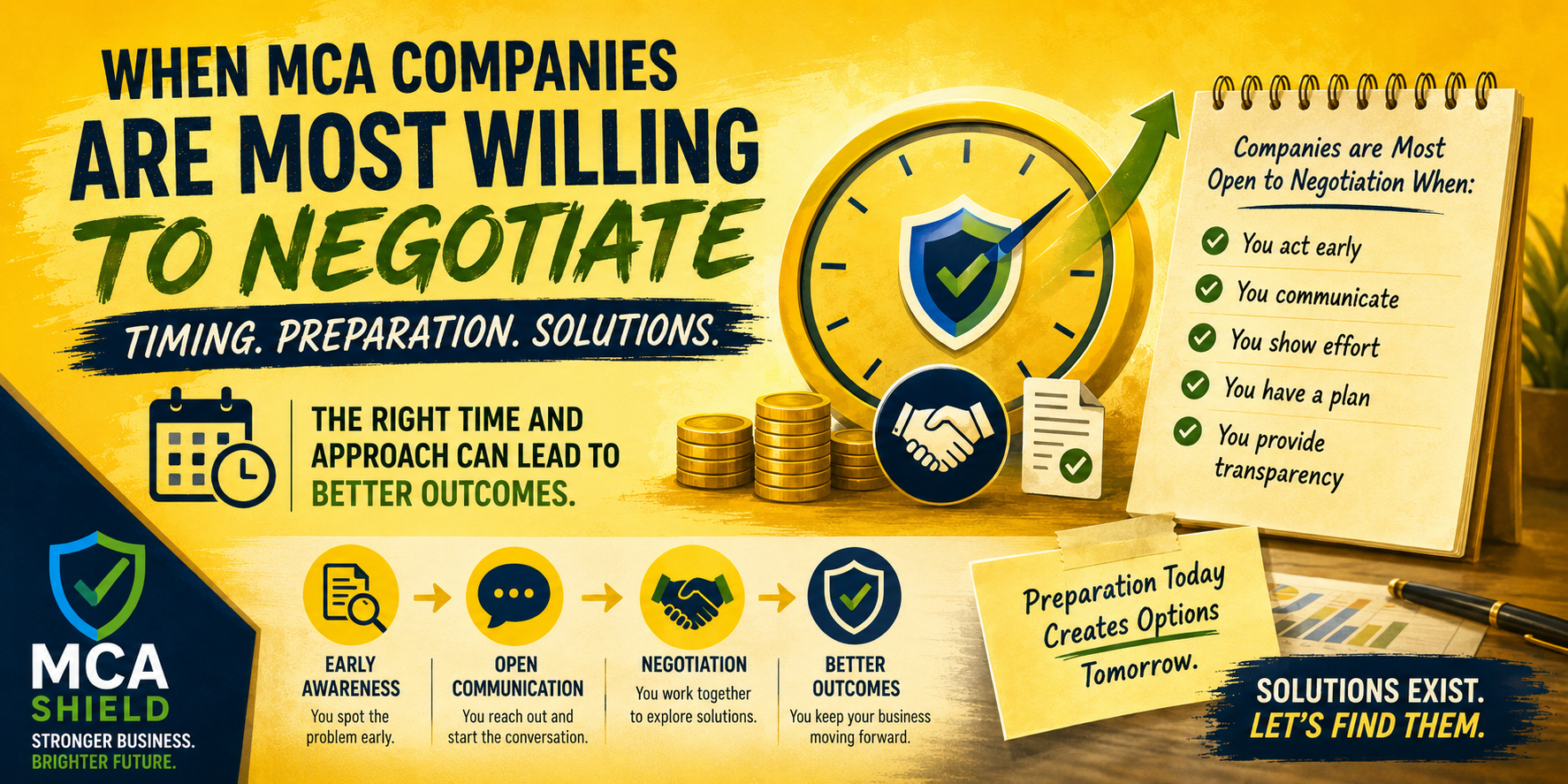 Yellow-themed infographic illustrating key Merchant Cash Advance negotiation strategies, including early action, communication, preparation, and negotiation, with icons representing better outcomes and MCA Shield branding.