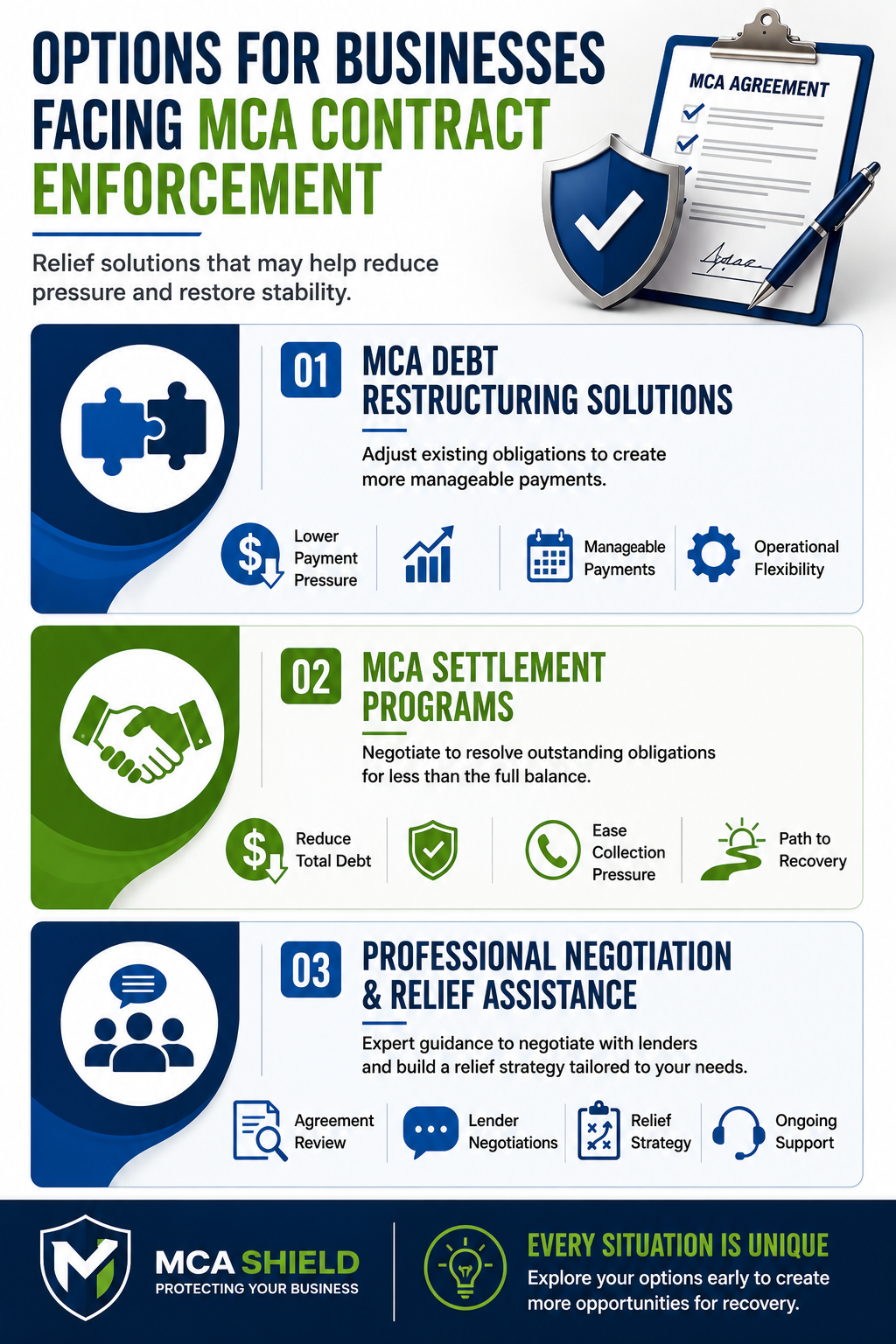 Options for Businesses Vertical infographic outlining three options for businesses facing MCA contract enforcement: MCA debt restructuring solutions, MCA settlement programs, and professional negotiation and relief assistance, with concise benefits and MCA Shield branding.