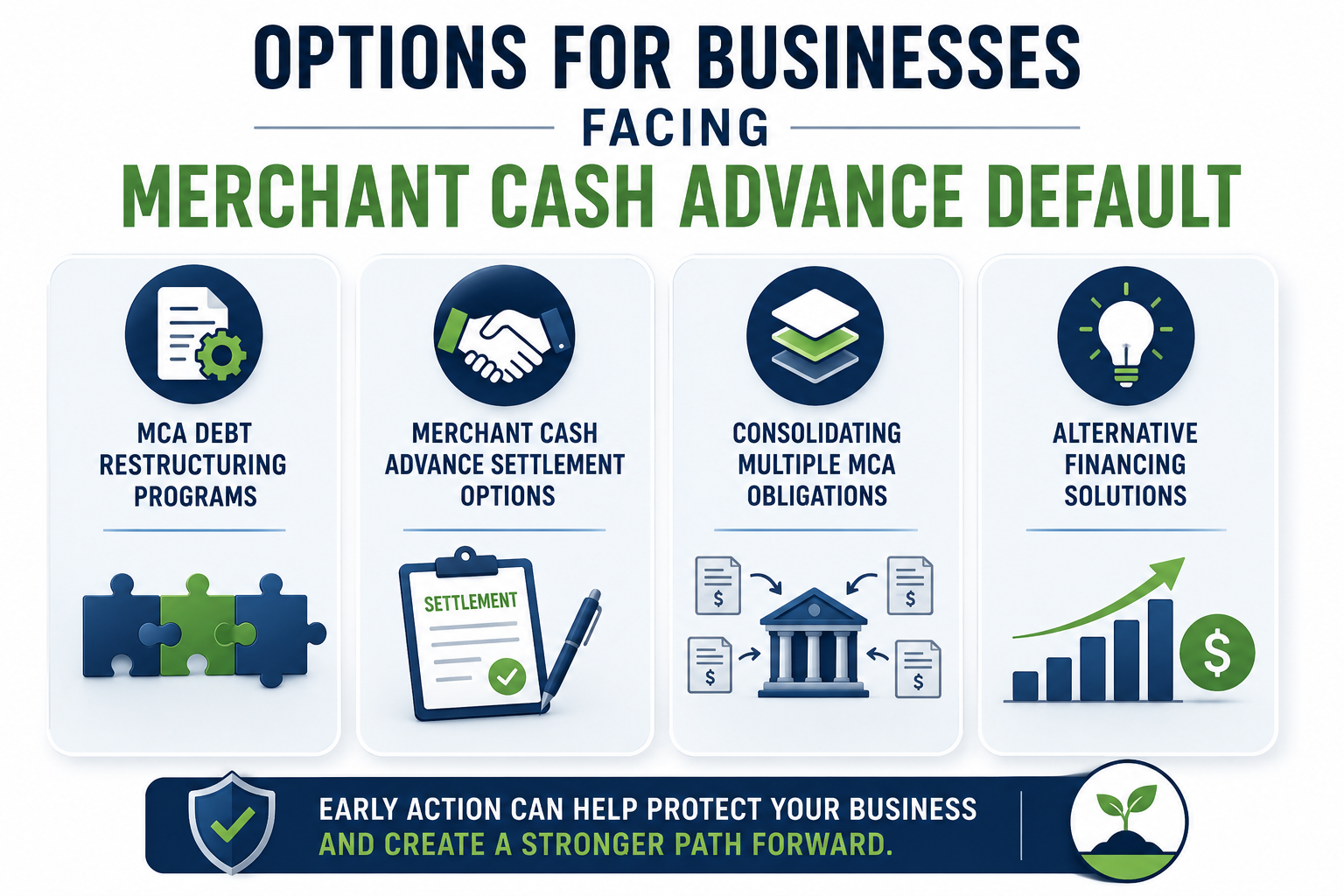 Infographic showing options for businesses facing merchant cash advance default, including MCA debt restructuring, settlement programs, consolidation of multiple MCA obligations, and alternative financing solutions.