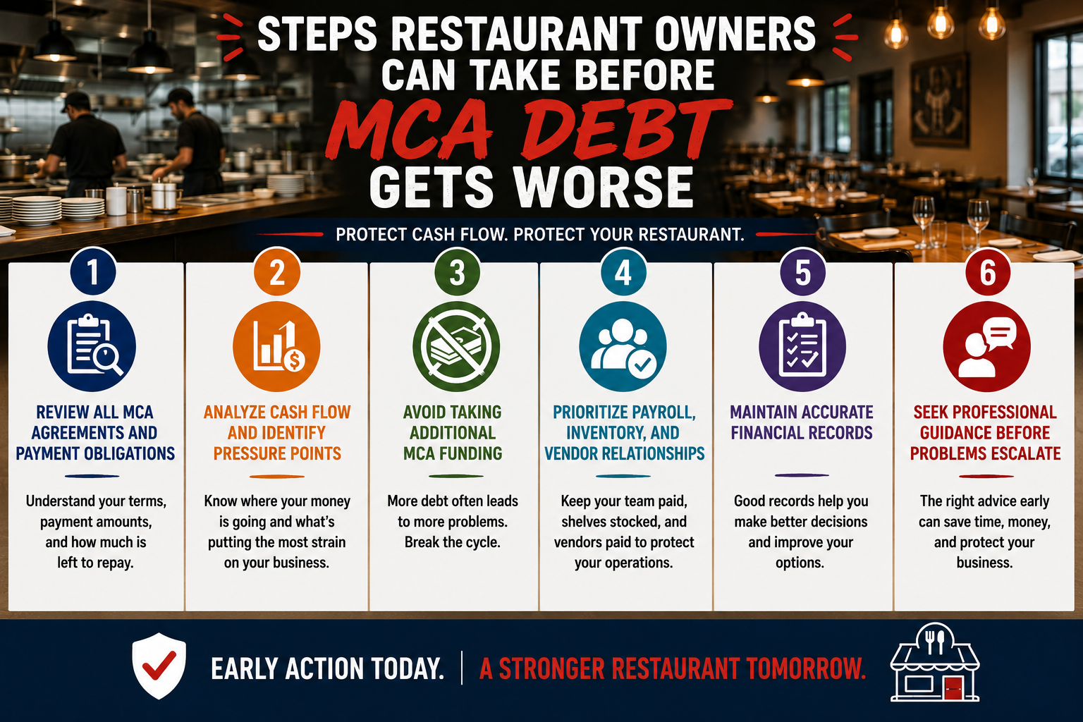 Restaurant debt relief infographic outlining six steps restaurant owners can take before MCA debt gets worse. The image features a restaurant dining room and open kitchen background with guidance on reviewing MCA agreements, analyzing cash flow, avoiding additional funding, prioritizing payroll and inventory, maintaining financial records, and seeking professional help early.