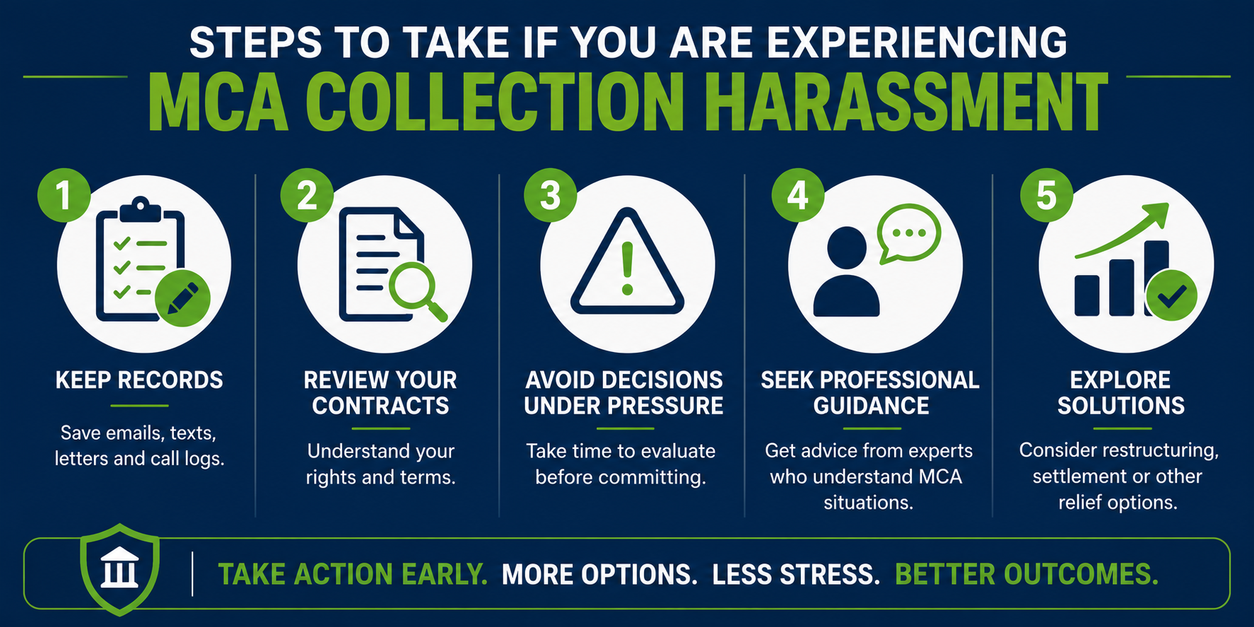 infographic titled "Steps to Take If You Are Experiencing MCA Collection Harassment" on a dark blue background with green and white accents. The graphic outlines five action steps: keep records, review contracts, avoid decisions under pressure, seek professional guidance, and explore relief options. Simple icons and a clean layout emphasize taking early action to reduce stress and improve outcomes.