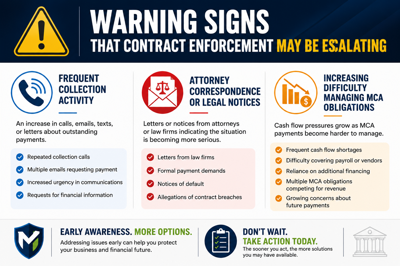 Horizontal infographic highlighting warning signs that MCA contract enforcement may be escalating, including increased collection activity, attorney notices, and growing difficulty managing MCA obligations.