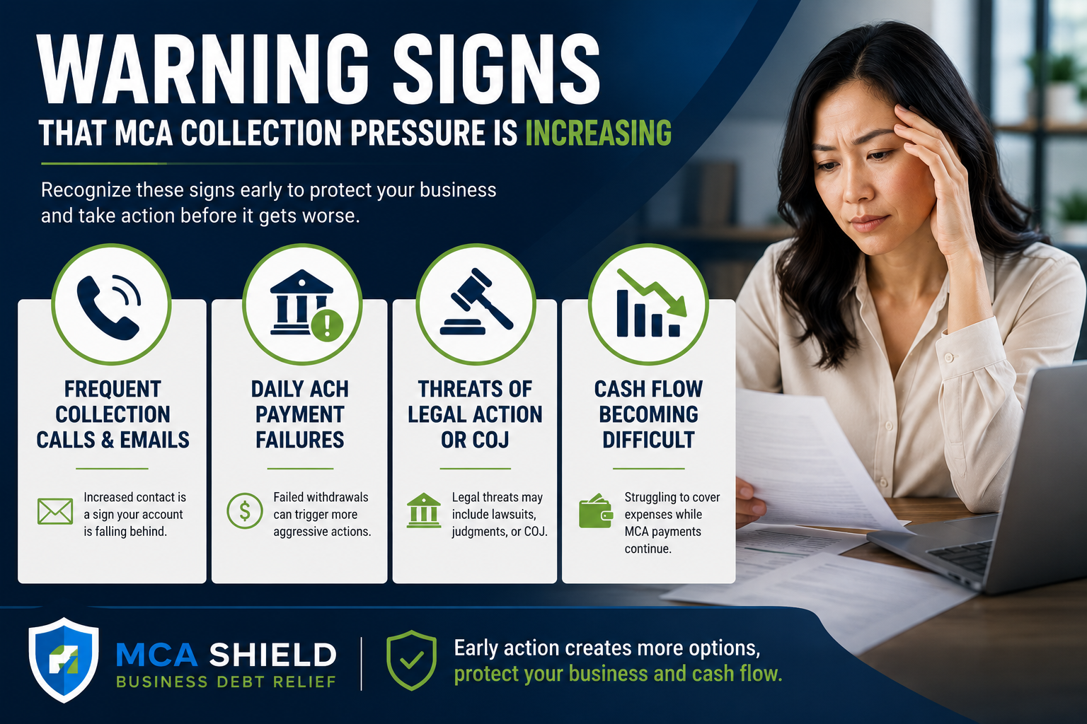Infographic highlighting the warning signs of increasing MCA collection pressure, including collection calls, ACH payment failures, legal threats, and cash flow challenges.