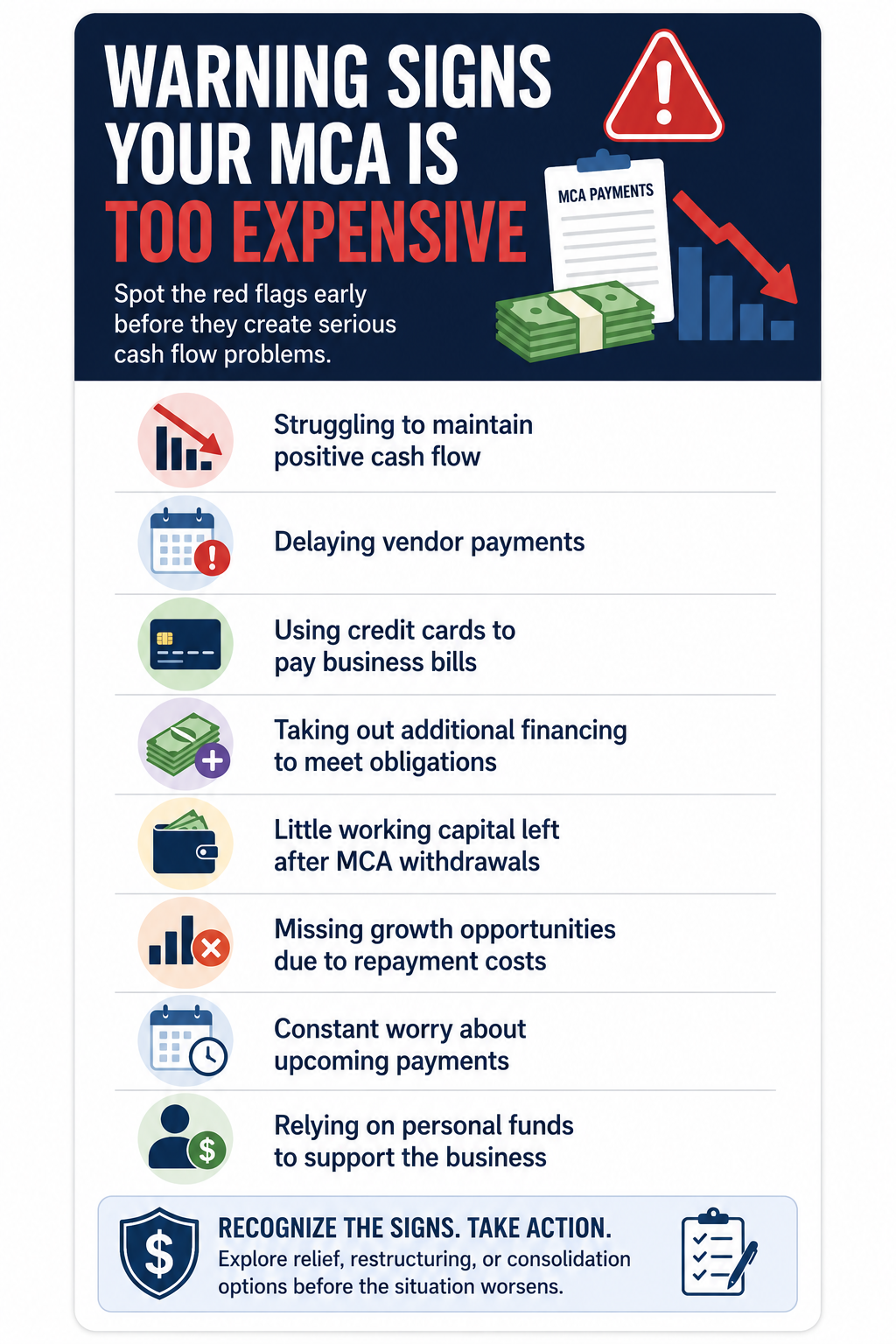 Warning Signs Your MCA if Becoming too Expensive Warning signs a Merchant Cash Advance is becoming too expensive, including cash flow problems, vendor payment delays, increased debt, and limited working capital.