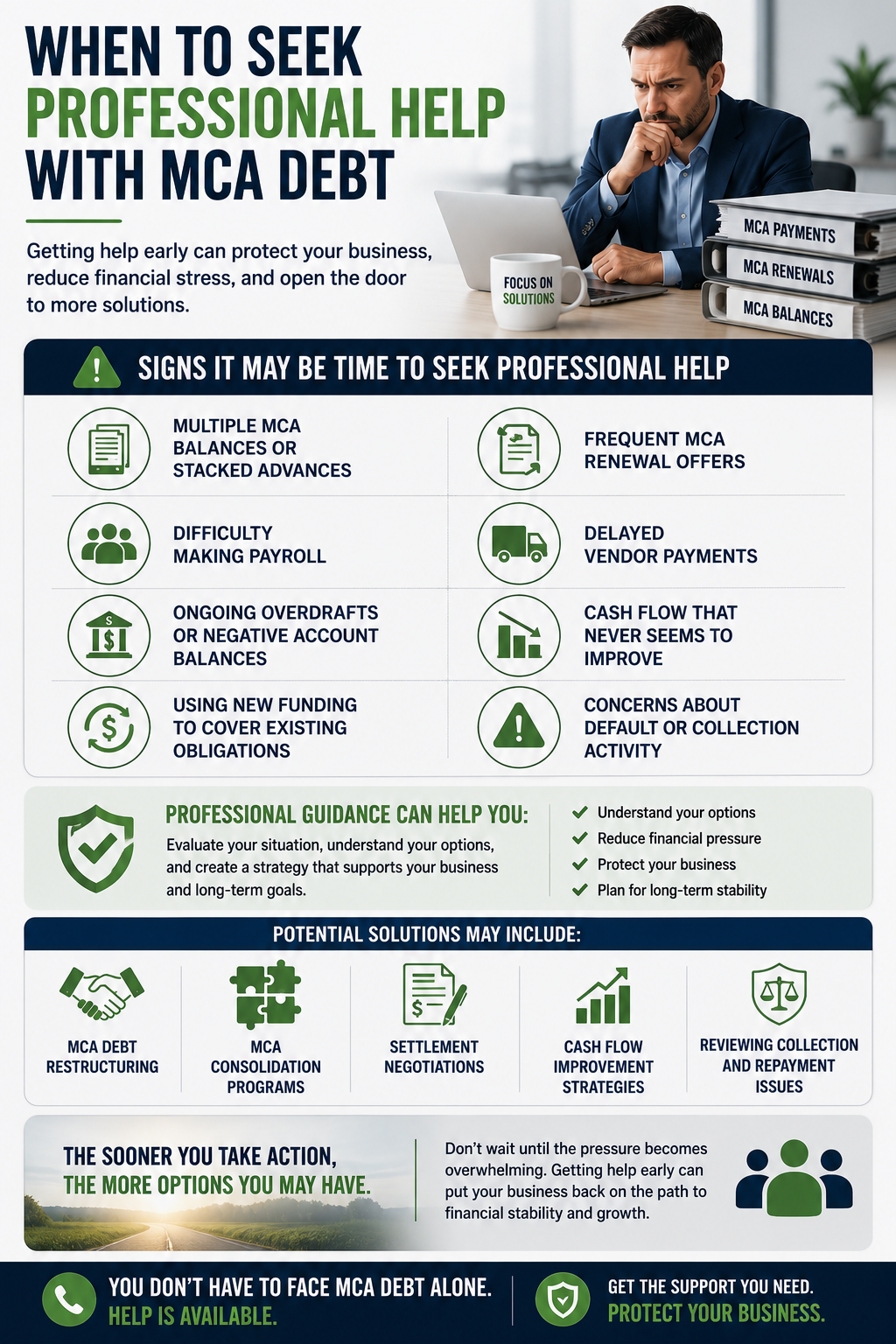 Vertical infographic explaining when to seek professional help with MCA debt. The graphic features a business owner reviewing finances and highlights key warning signs including multiple MCA balances, frequent renewal offers, payroll difficulties, vendor payment delays, overdrafts, declining cash flow, and concerns about default or collections. It also outlines potential solutions such as MCA debt restructuring, consolidation programs, settlement negotiations, cash flow improvement strategies, and repayment reviews, emphasizing the importance of taking action early to regain financial stability.
