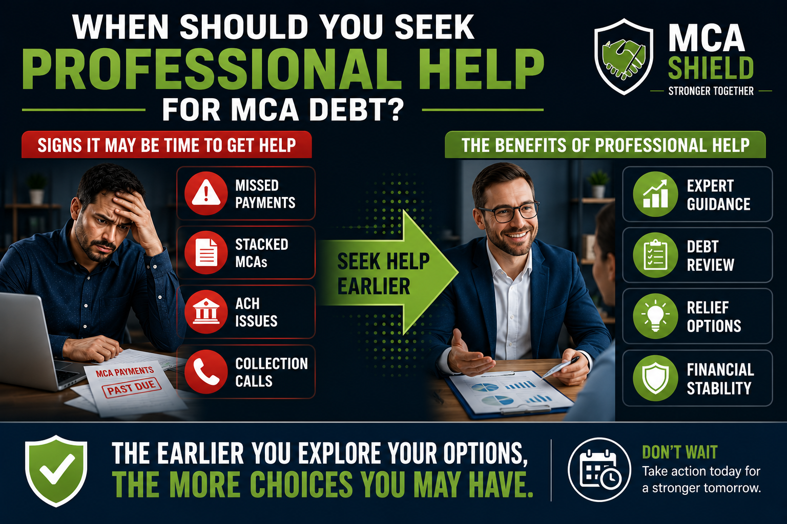 Graphic showing when to seek professional help for MCA debt, including signs such as missed payments, stacked MCAs, ACH issues, and collection calls, alongside debt relief solutions and financial guidance.
