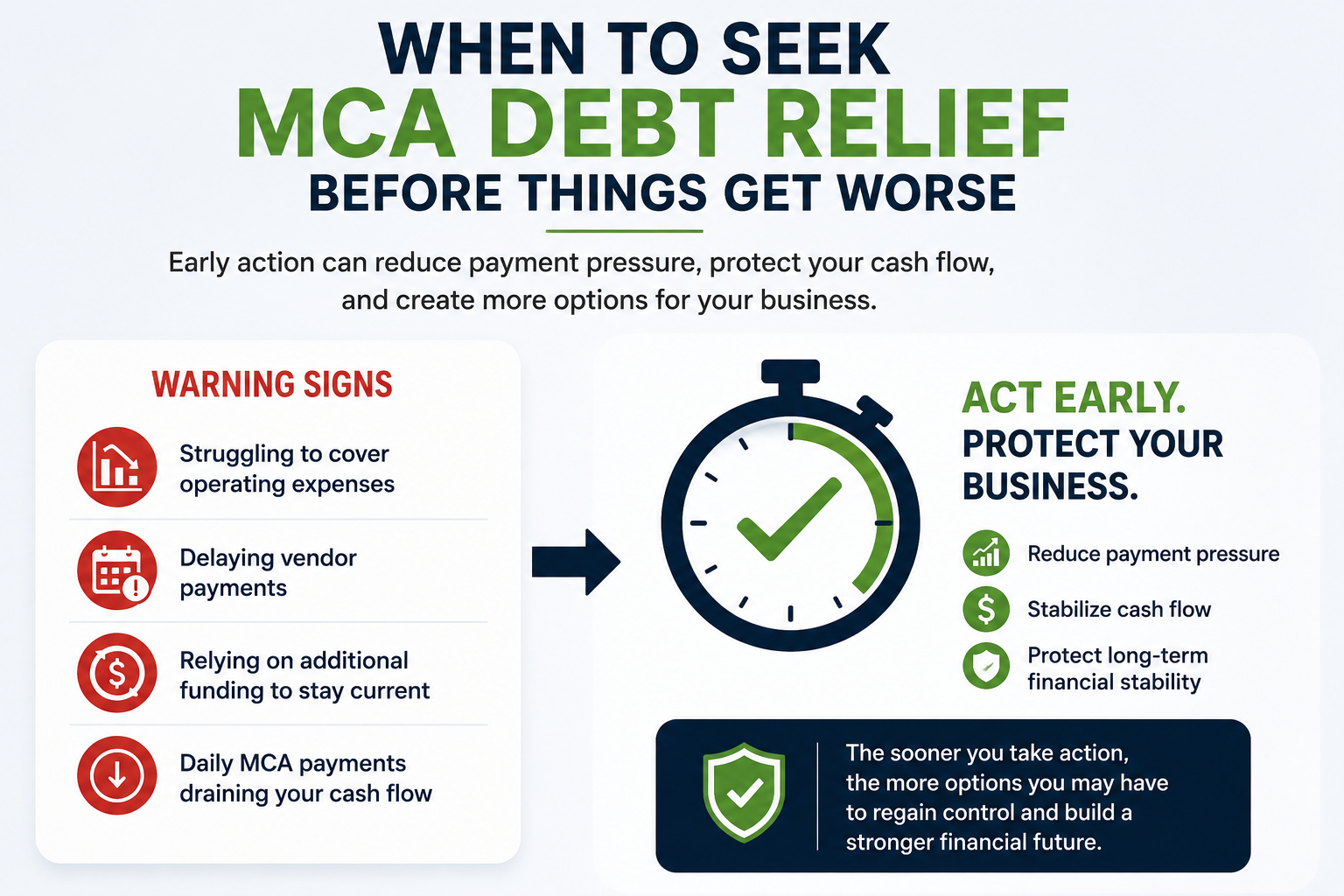 When to seek Merchant Cash Advance debt relief before payment pressure creates serious cash flow problems