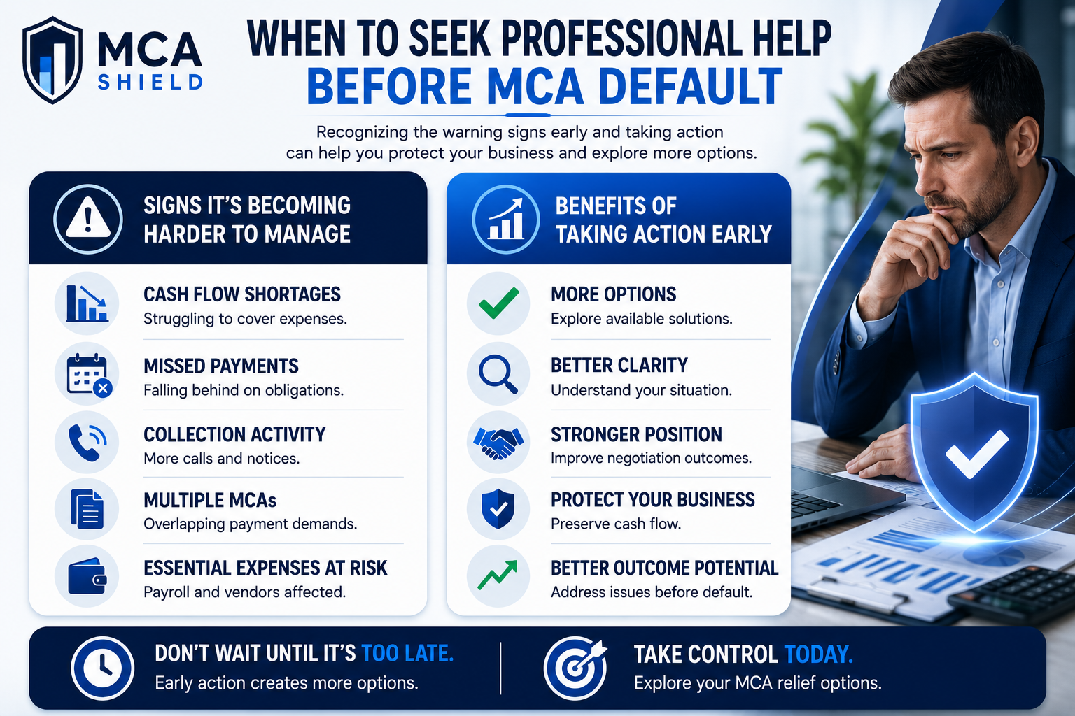 MCA Shield infographic 2 Defaulting on a Merchant Cash Advance