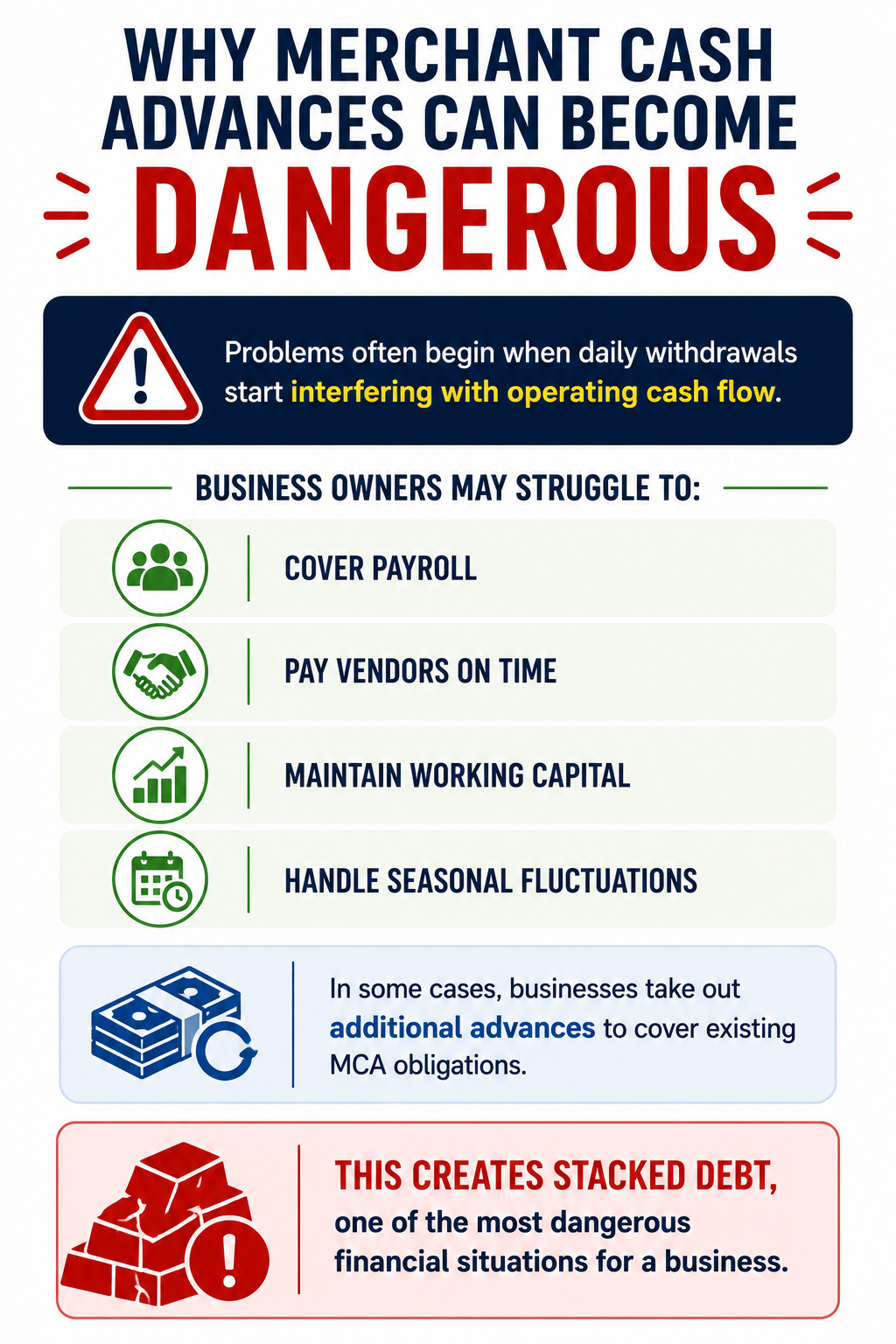 Why Merchant Cash Advanceds Can Become Dangerous Merchant Cash Advance relief infographic showing how businesses can regain control, stabilize cash flow, avoid escalating financial pressure, and prevent stacked debt through professional MCA debt relief and restructuring solutions.