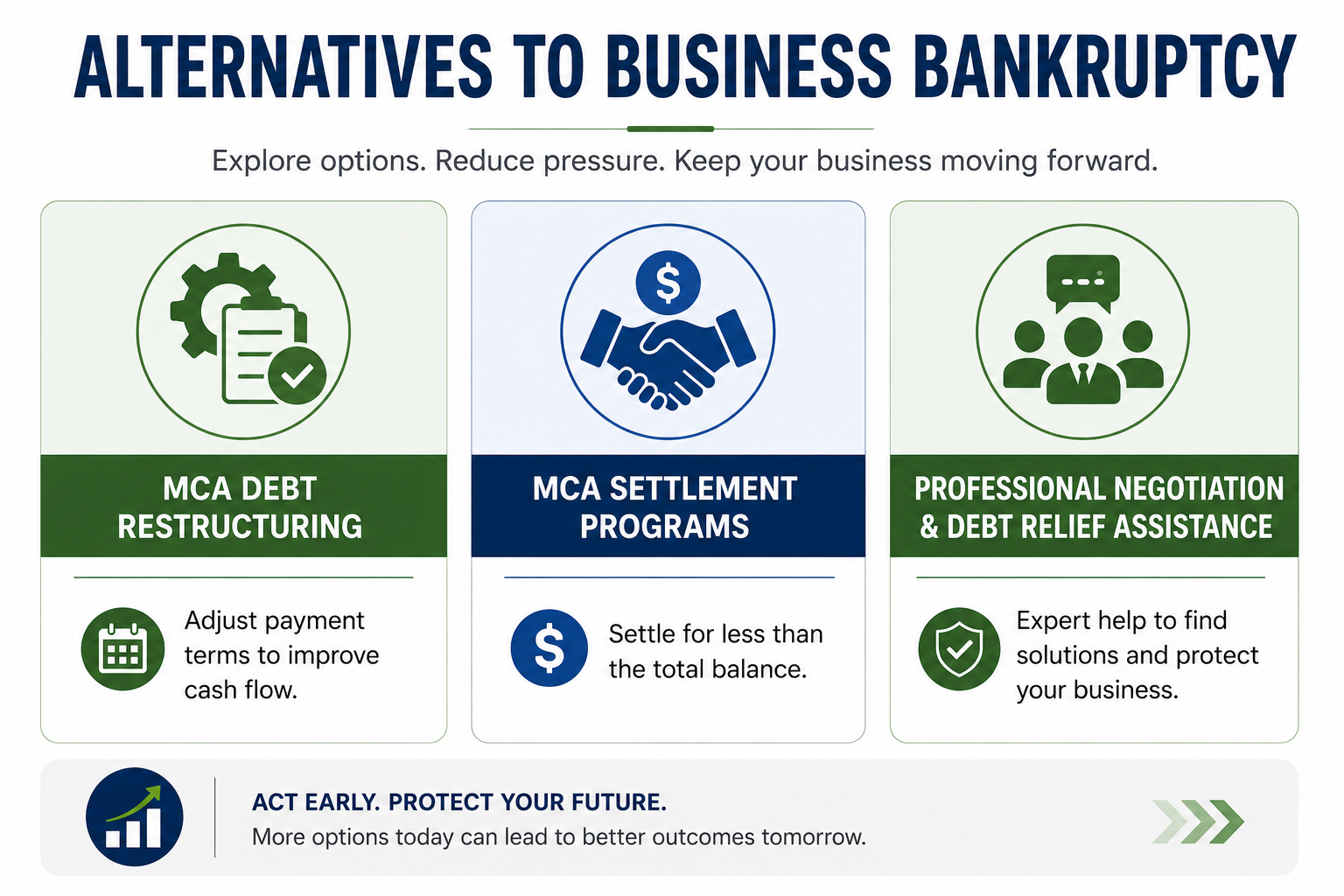 Infographic highlighting three alternatives to business bankruptcy: MCA debt restructuring, MCA settlement programs, and professional debt relief assistance for businesses facing MCA debt.