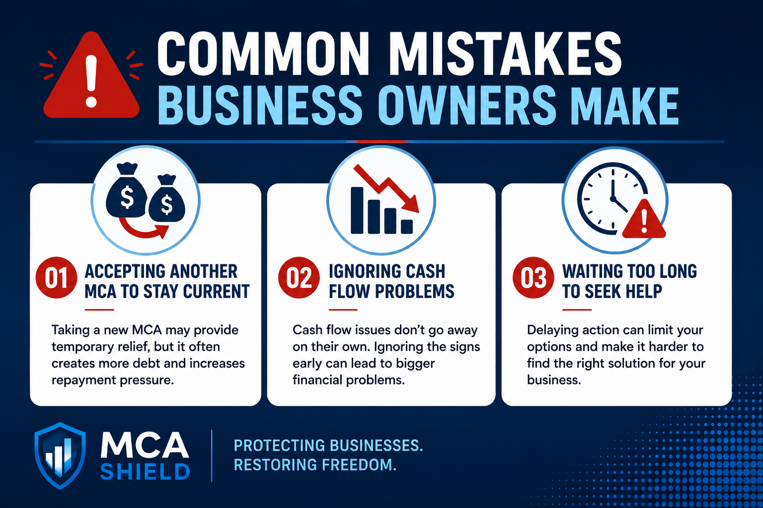 Horizontal infographic titled "Common Mistakes Business Owners Make" highlighting three costly merchant cash advance mistakes: accepting another MCA to stay current, ignoring cash flow problems, and waiting too long to seek professional help.