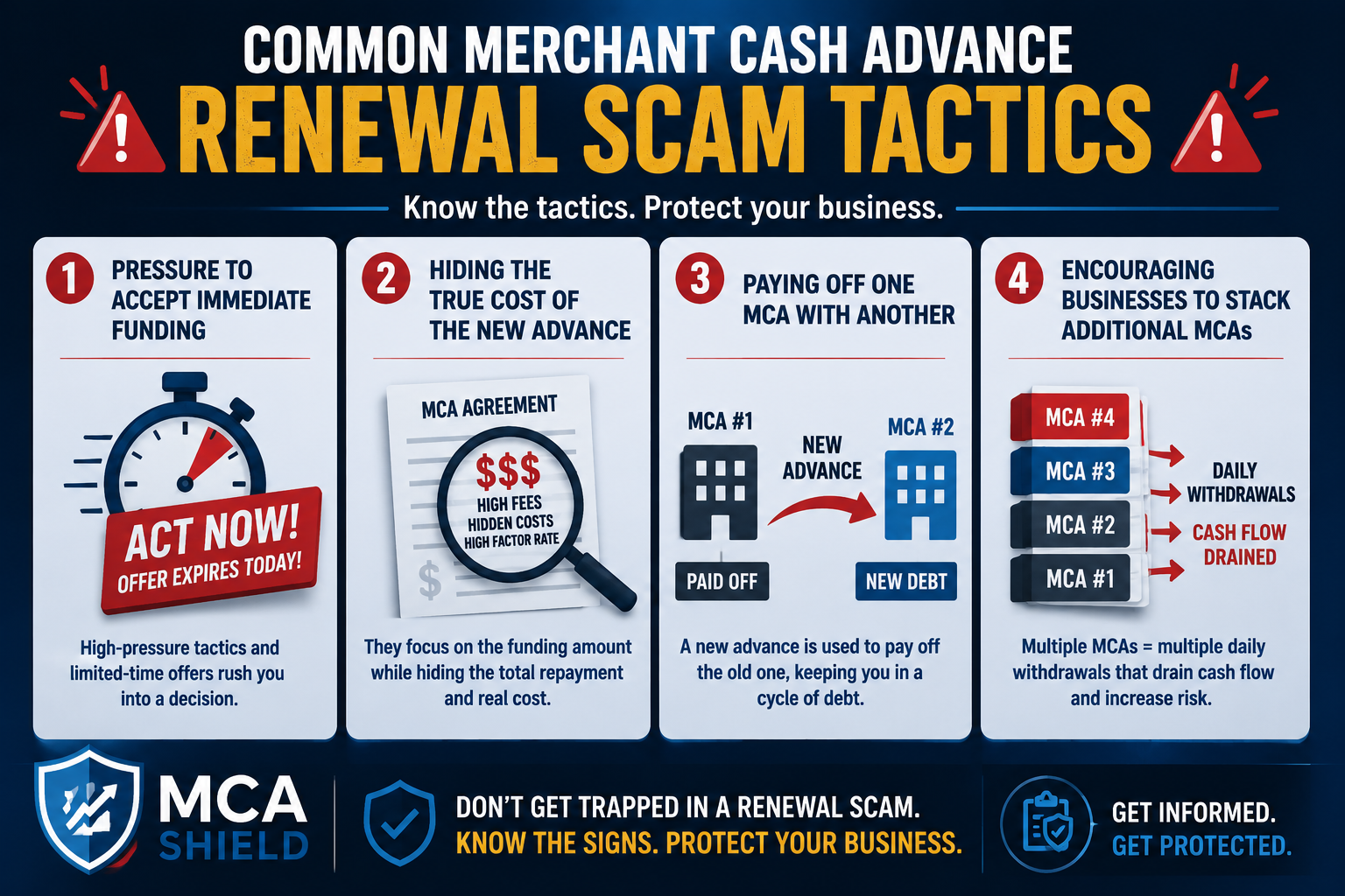 Infographic illustrating common Merchant Cash Advance renewal scam tactics, including high-pressure funding offers, hidden repayment costs, renewing one MCA with another, and stacking multiple MCAs that lead to cash flow problems and increased business debt.