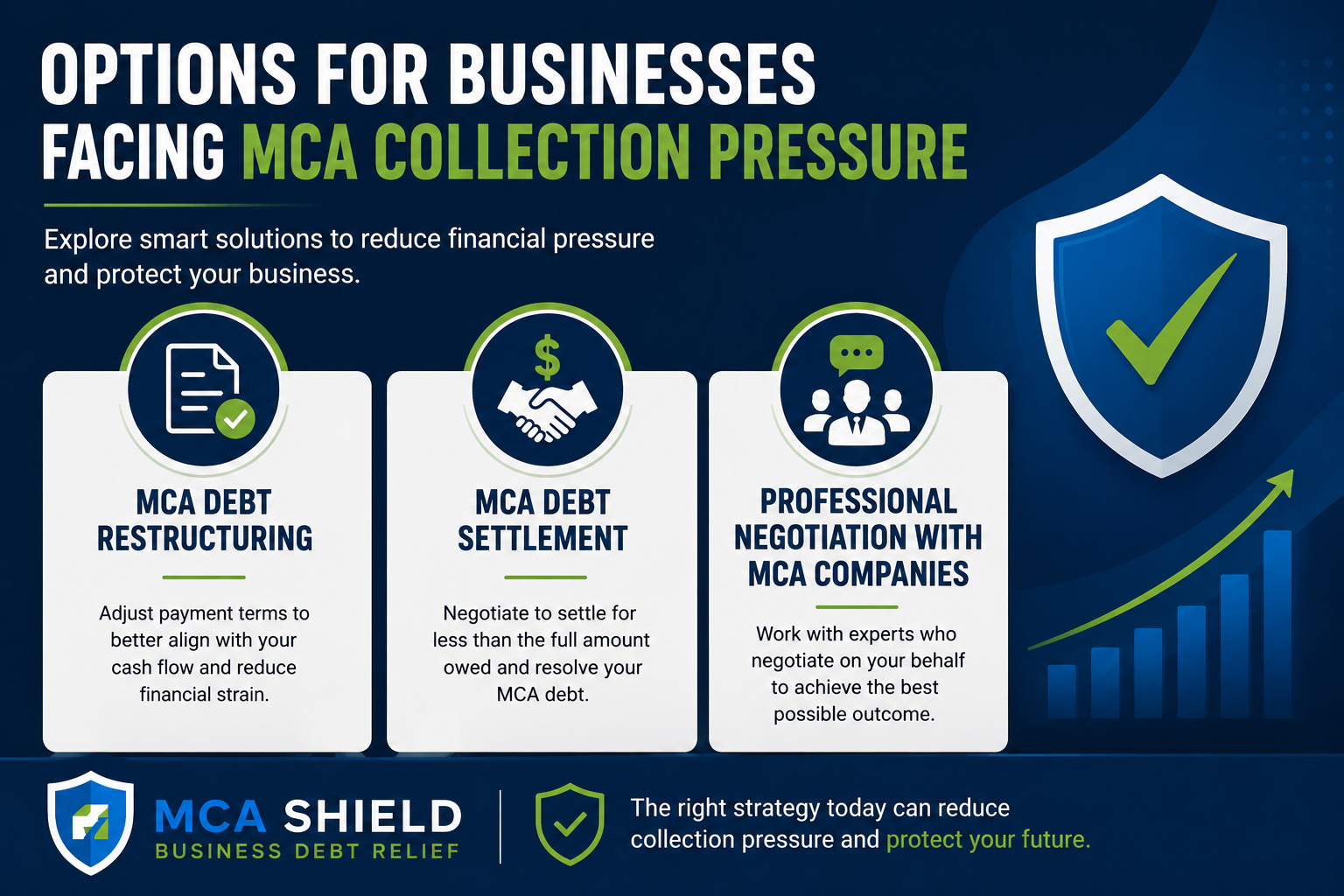 Infographic outlining business options for addressing MCA collection pressure, including MCA debt restructuring, MCA debt settlement, and professional negotiation to help reduce financial strain and improve cash flow.