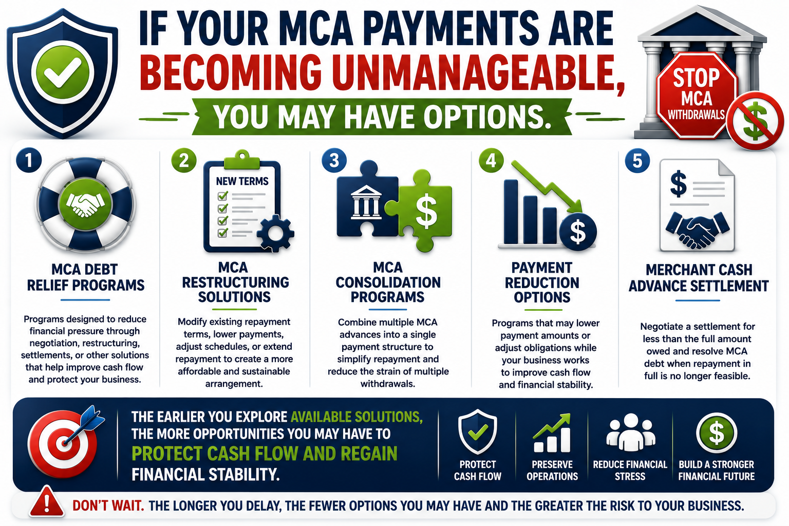 Merchant Cash Advance debt relief options infographic showing MCA restructuring, consolidation programs, payment reduction solutions, and settlement strategies to help businesses regain control of cash flow and reduce financial stress.