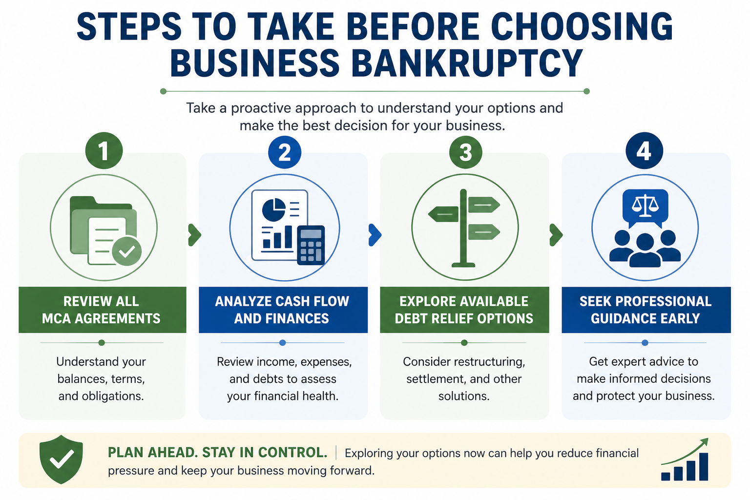 Infographic outlining four steps to take before choosing business bankruptcy: review MCA agreements, analyze cash flow, explore debt relief options, and seek professional guidance early.