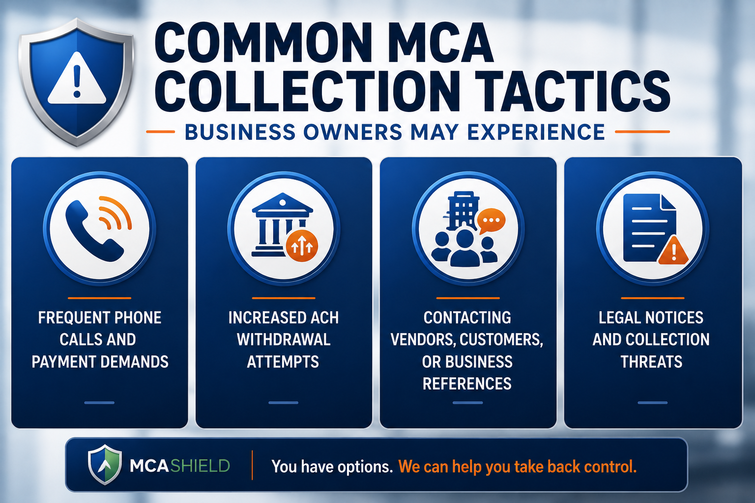 Common MCA collection tactics business owners may experience including payment demands, ACH withdrawals, vendor contact, and collection threats.