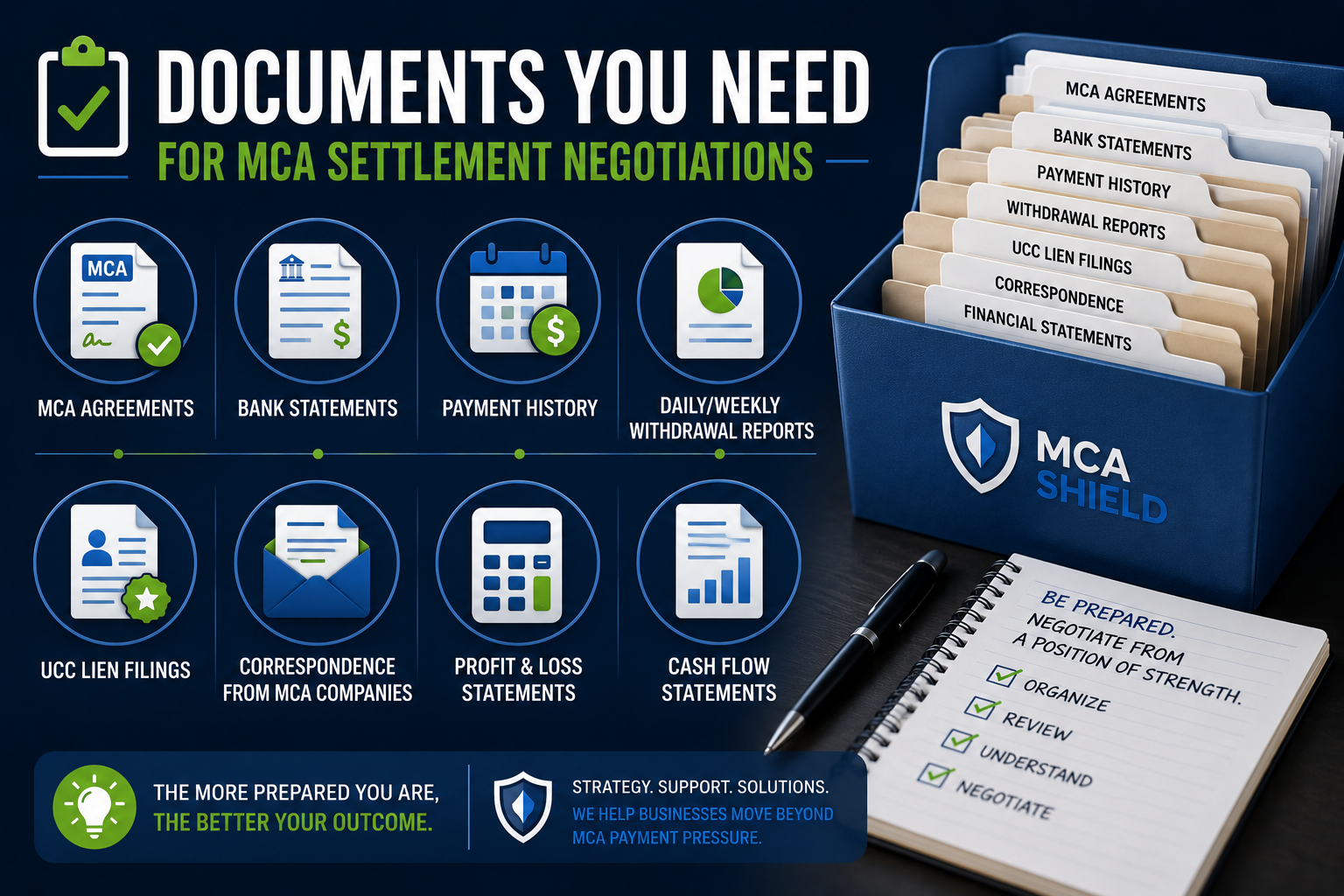 MCA settlement negotiation documents checklist showing agreements, bank statements, payment history, UCC filings, and cash flow records needed for review.
