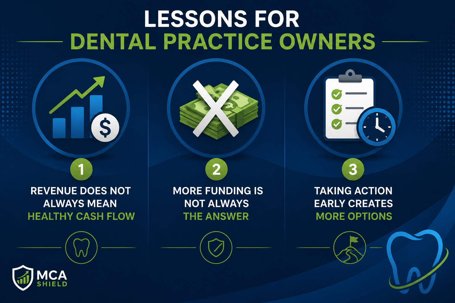 Dental practice debt relief lessons showing the importance of healthy cash flow, avoiding unnecessary funding, and taking early action to restore financial stability.
