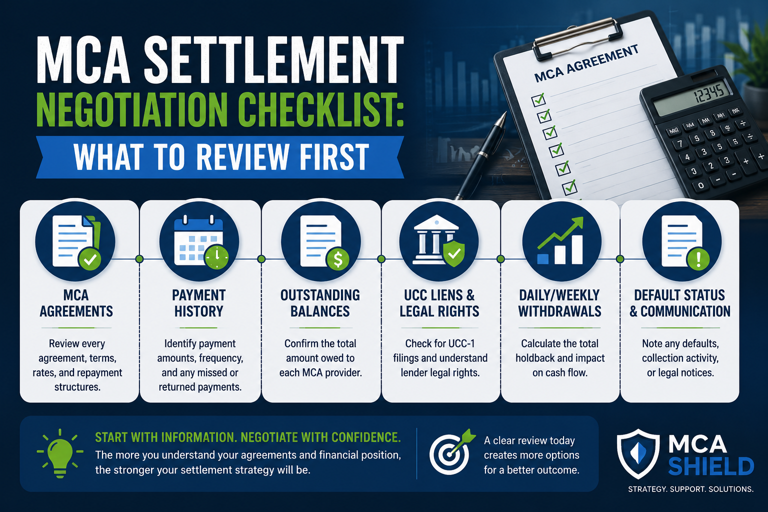 MCA settlement negotiation checklist showing key review steps including MCA agreements, payment history, balances, legal concerns, and cash flow impact.