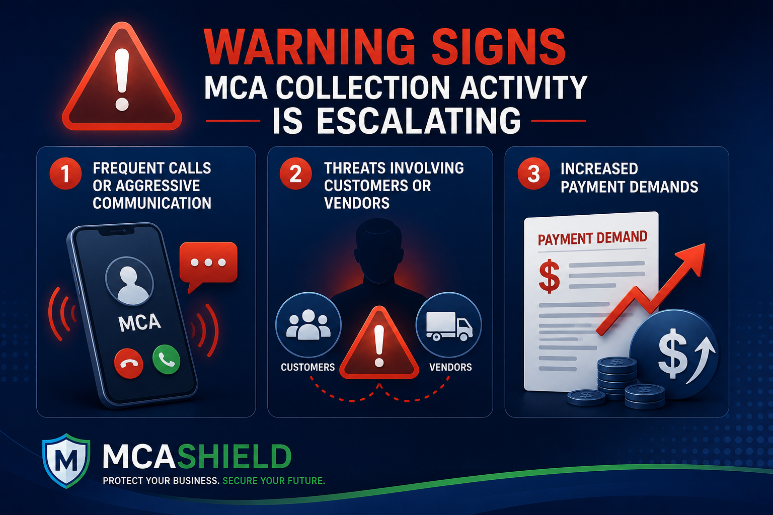 Warning signs of escalating MCA collection activity including frequent calls, vendor or customer contact threats, and increased payment demands from MCA lenders.