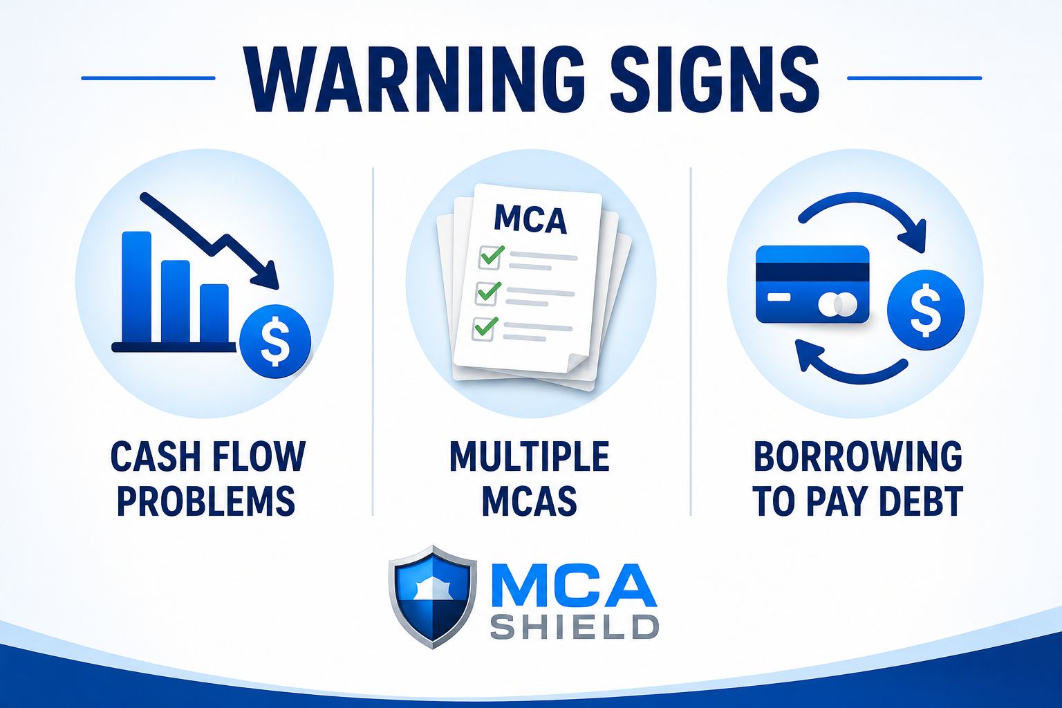 Warning signs that a business needs an MCA debt recovery strategy, including cash flow problems, multiple merchant cash advances, and borrowing to pay existing debt.