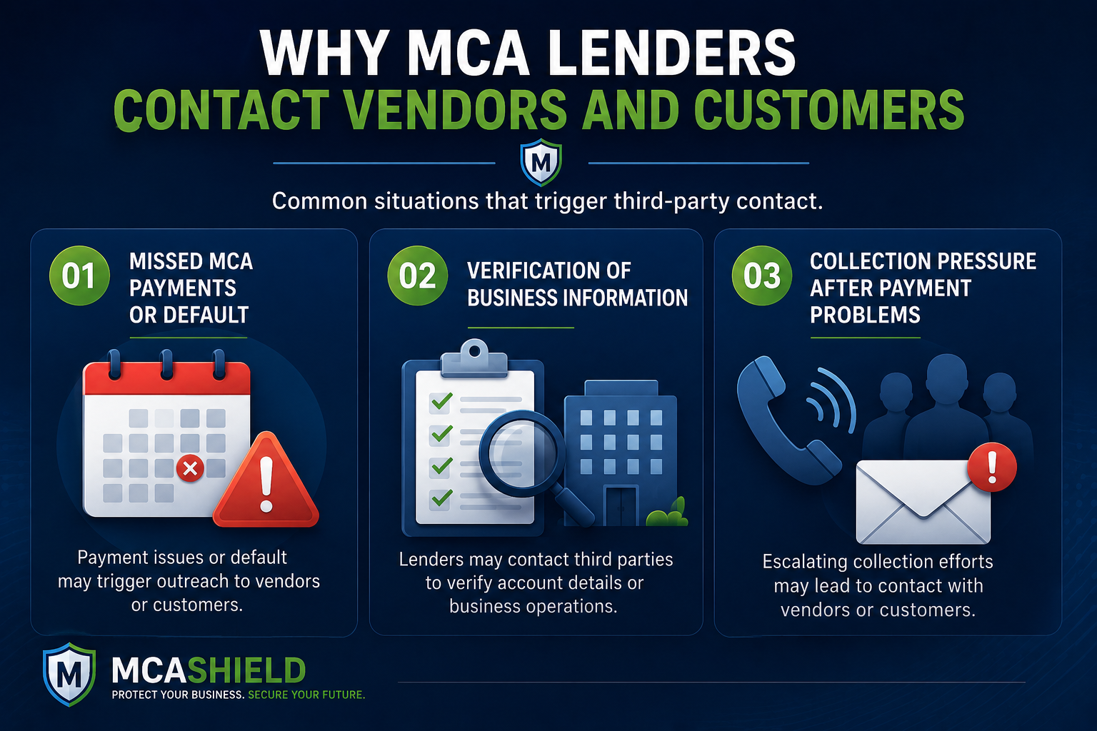Reasons MCA lenders contact vendors and customers including missed MCA payments, business verification requests, and collection pressure after payment problems.