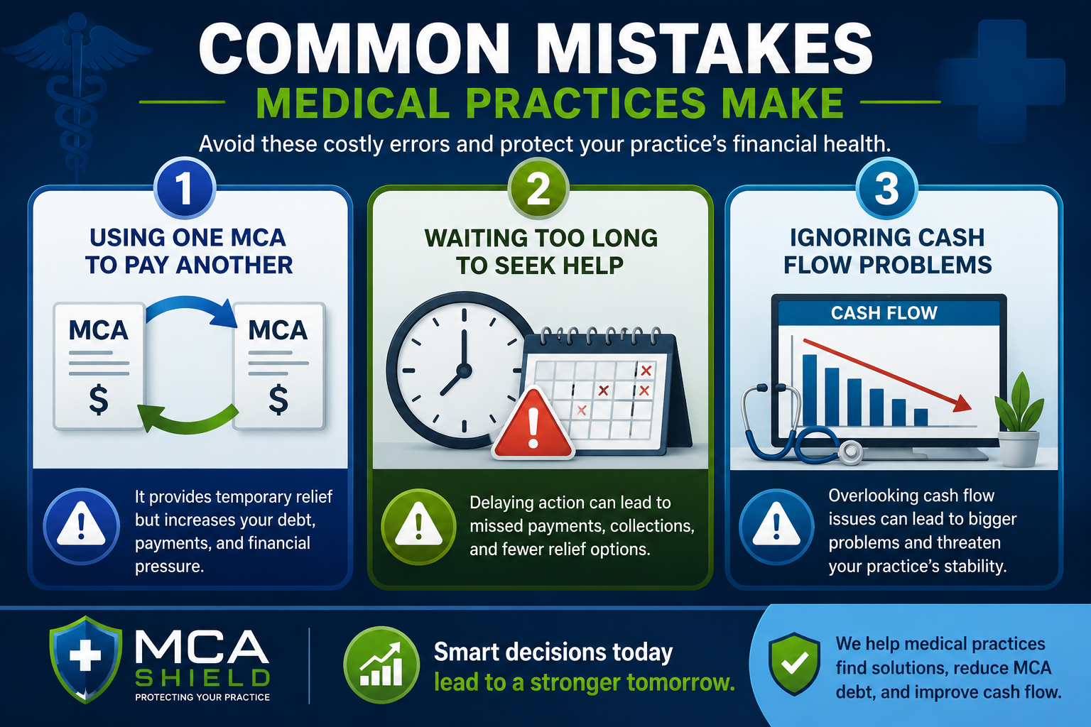 Medical-themed infographic illustrating common Merchant Cash Advance mistakes, including using one MCA to pay another, waiting too long to seek help, and ignoring cash flow problems, with icons representing debt, delayed action, and declining financial performance.
