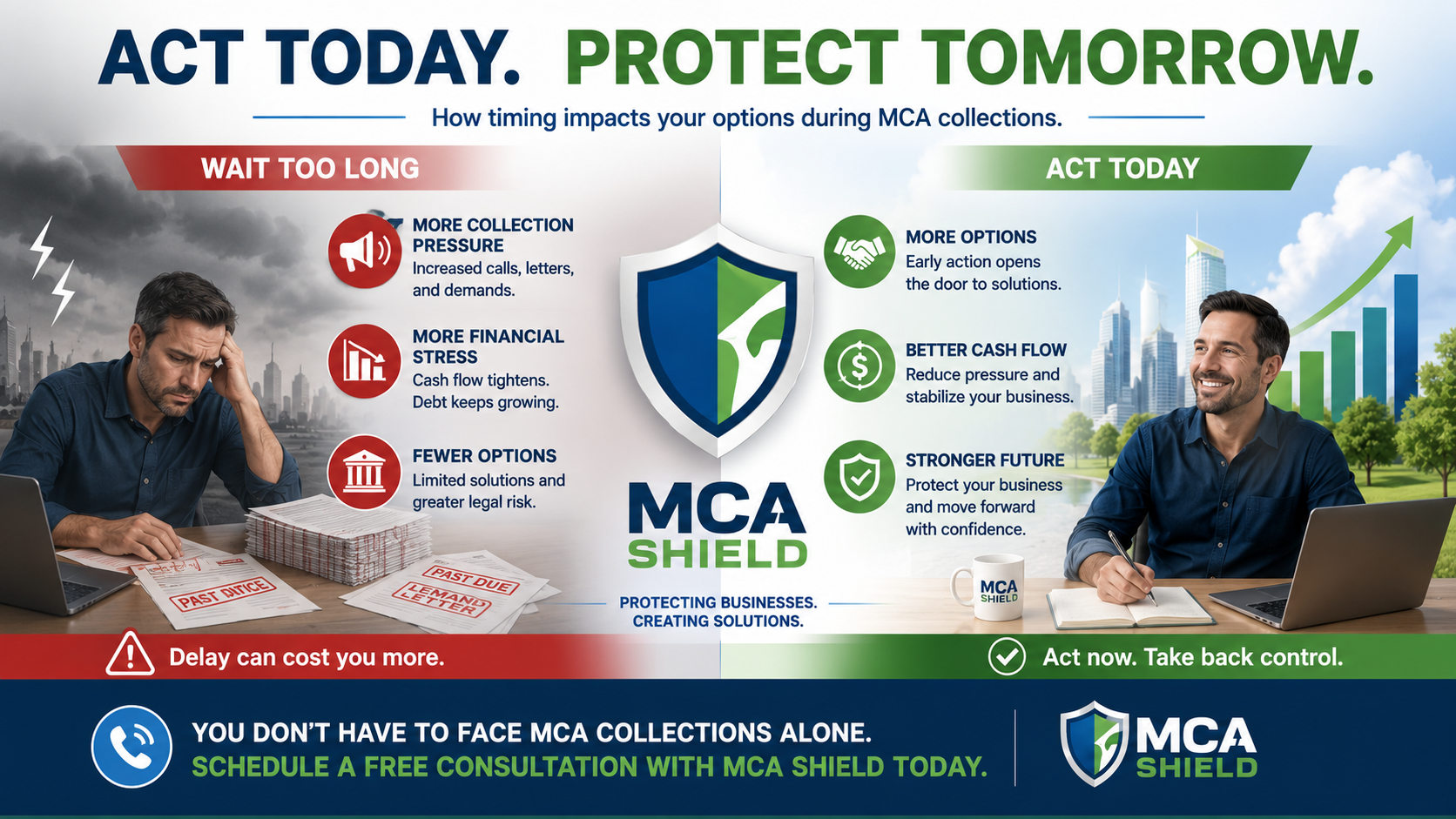 Split-screen infographic comparing waiting too long versus taking early action during MCA collections, highlighting increased collection pressure on one side and improved cash flow, more resolution options, and financial stability with MCA Shield on the other.