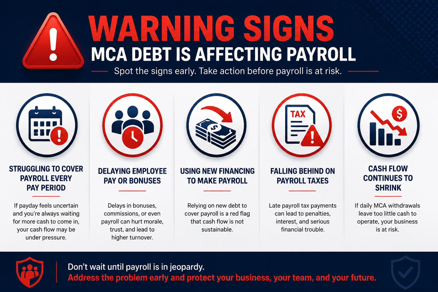 Infographic highlighting warning signs that MCA debt is affecting payroll, including cash flow shortages, delayed employee pay, reliance on new financing, and difficulty paying payroll taxes.