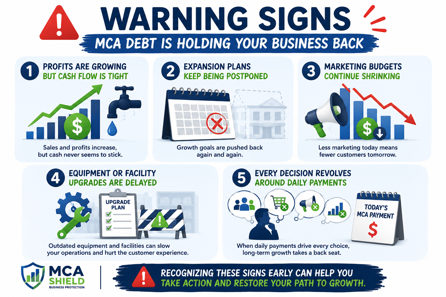 Warning signs infographic showing how MCA debt can hold a business back through tight cash flow, delayed expansion, reduced marketing, postponed equipment upgrades, and daily payment pressure.