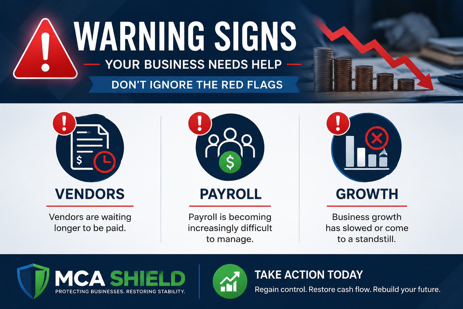 Warning signs of MCA debt showing delayed vendor payments, payroll challenges, stalled business growth, and declining cash flow caused by Merchant Cash Advance payment pressure.