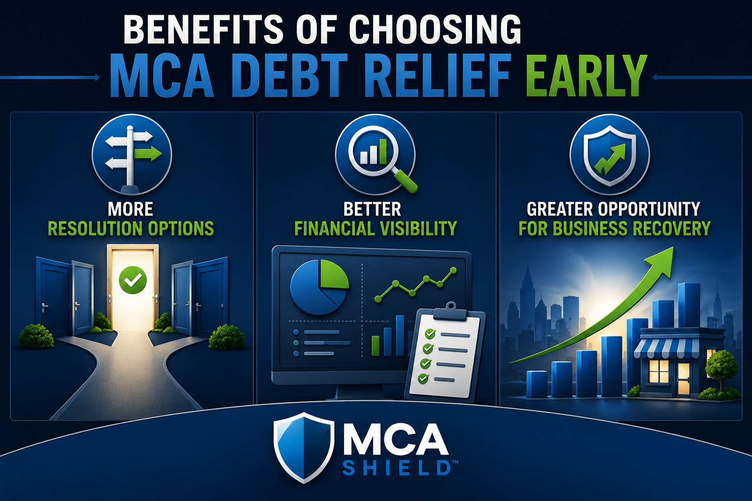 Infographic illustrating the benefits of choosing MCA debt relief early, including more resolution options, better financial visibility, and greater opportunity for long-term business recovery.