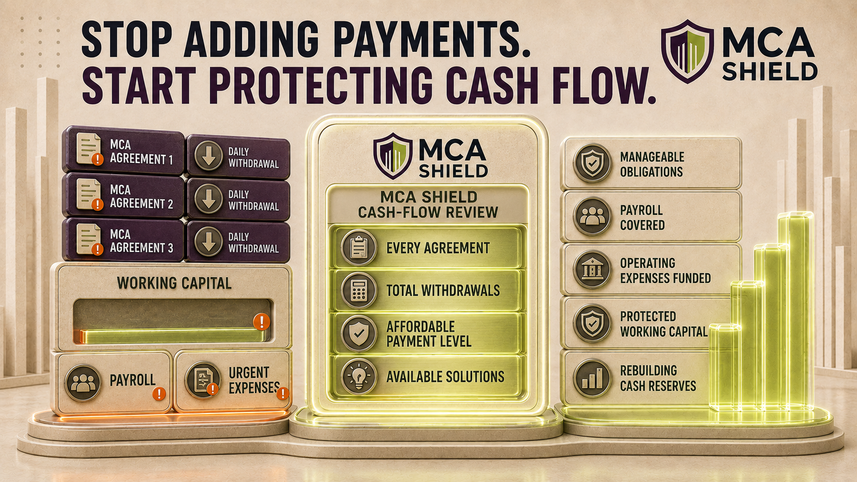 MCA Shield cash-flow review breaking the multiple-MCA cycle and protecting payroll working capital and operating expenses