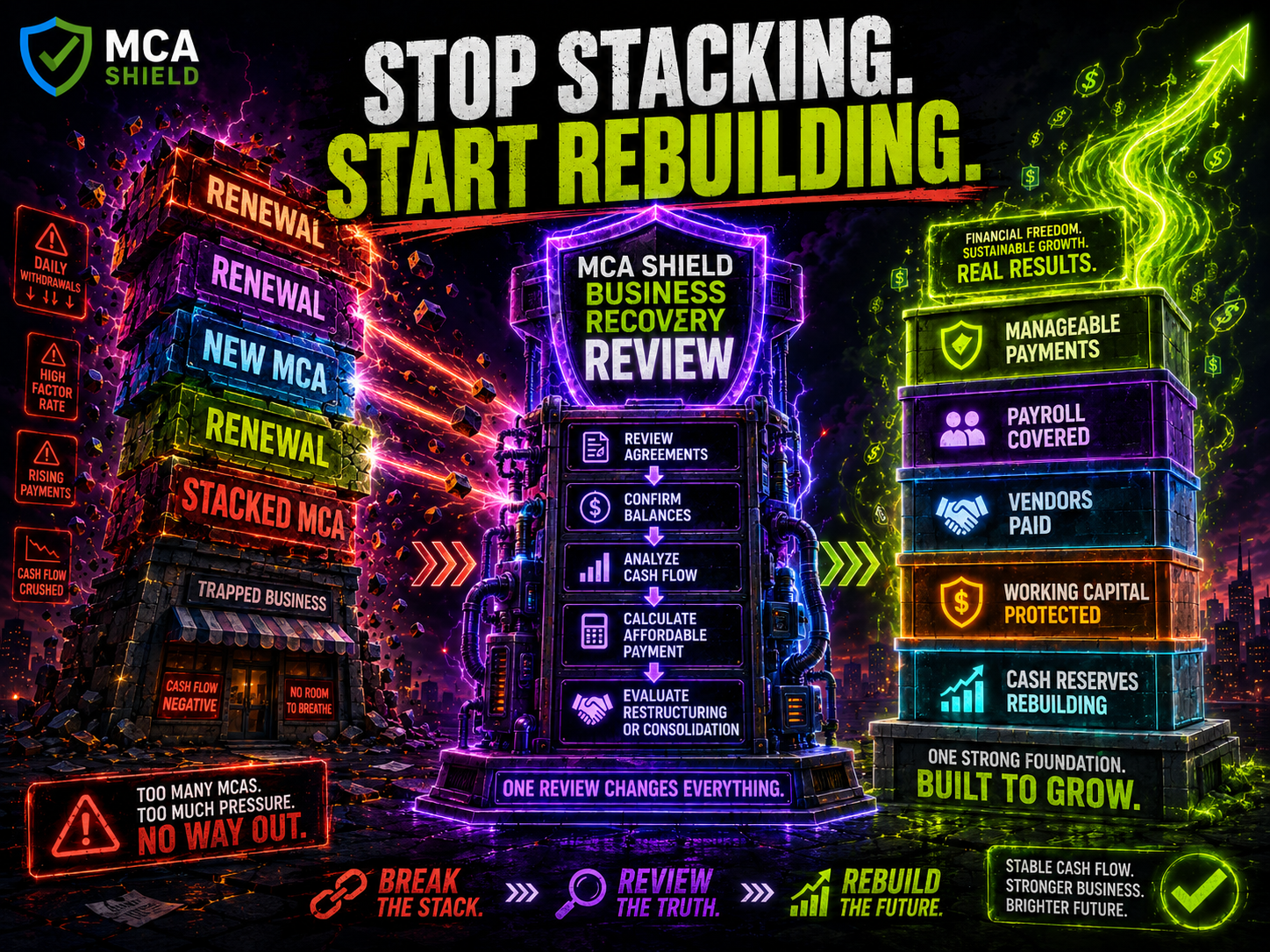 MCA Shield business recovery review breaks the stacked MCA renewal cycle and helps restore manageable payments payroll vendor payments working capital and cash reserves