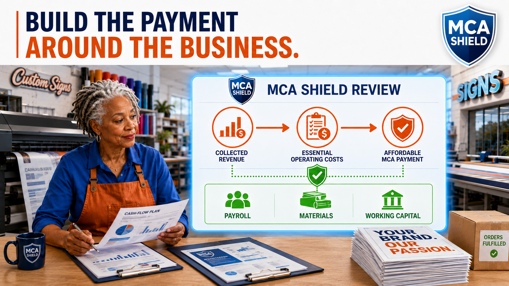 Printing business owner reviews an MCA negotiation strategy based on collected revenue, operating costs, and an affordable payment amount