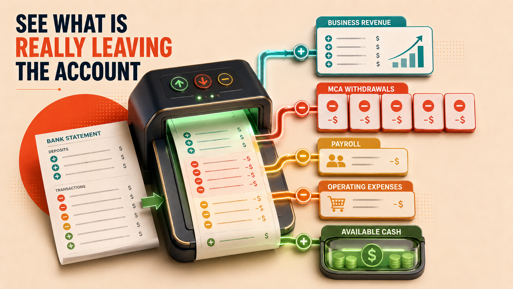 Bank statement scanner showing business revenue, repeated MCA withdrawals, payroll, operating expenses, and available cash for an MCA restructuring review