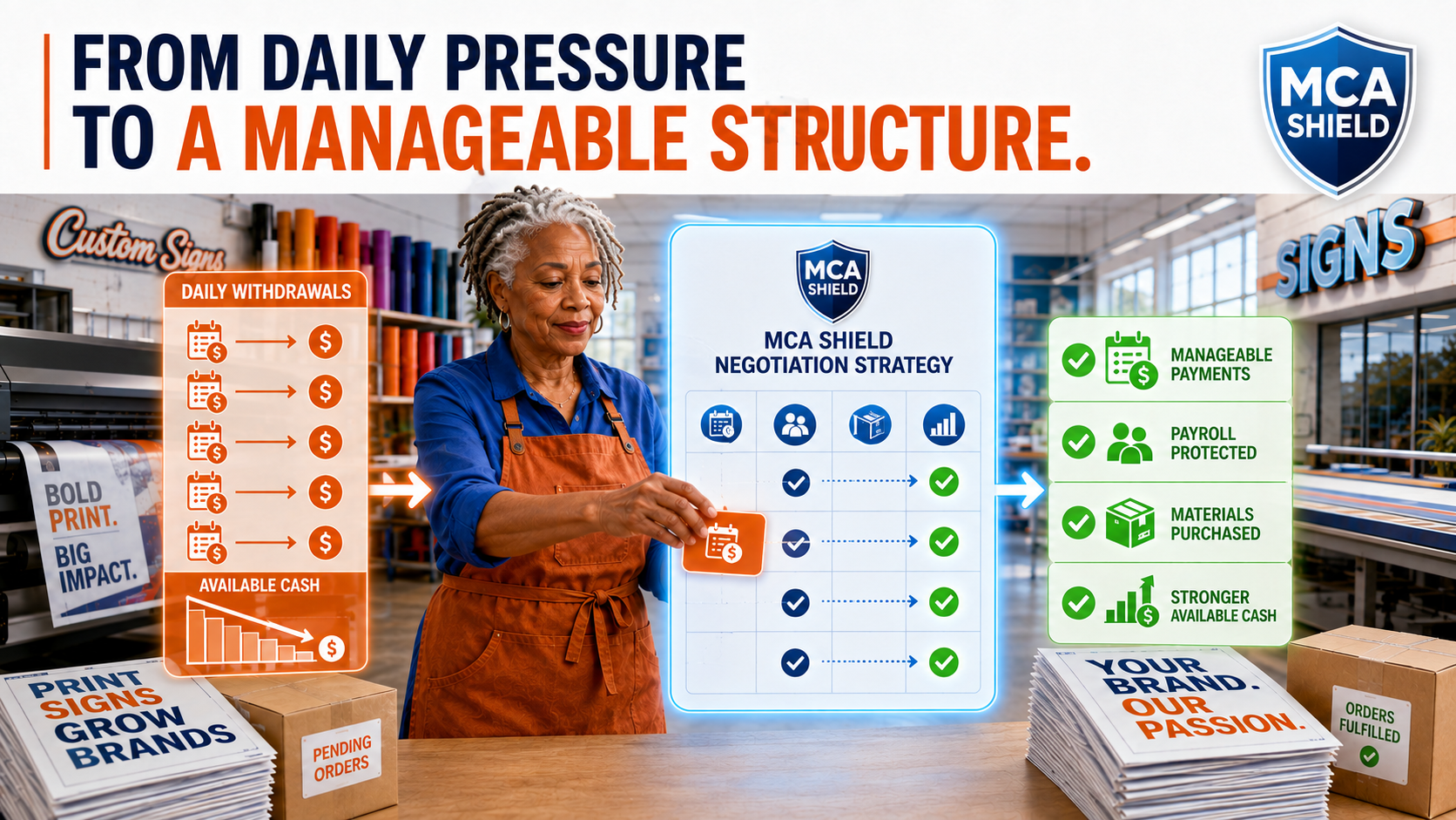 MCA Shield negotiation strategy helps a printing business reduce daily withdrawal pressure and protect payroll, materials, and available cash