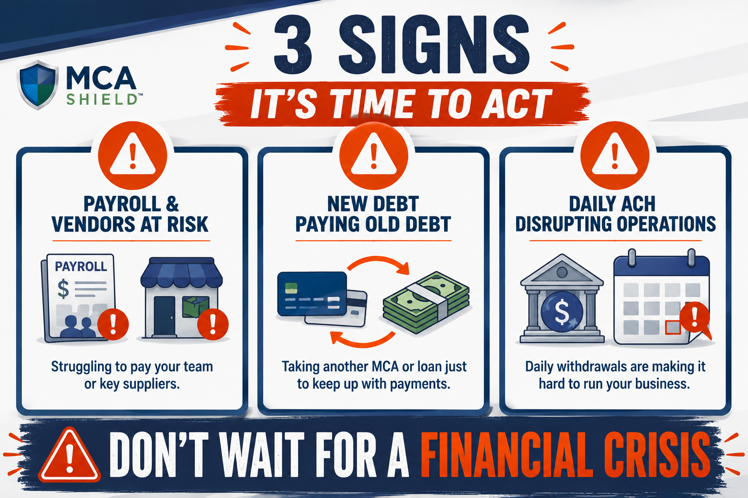Warning signs to seek MCA debt relief including payroll and vendor problems, new debt, and daily ACH withdrawals disrupting business operations